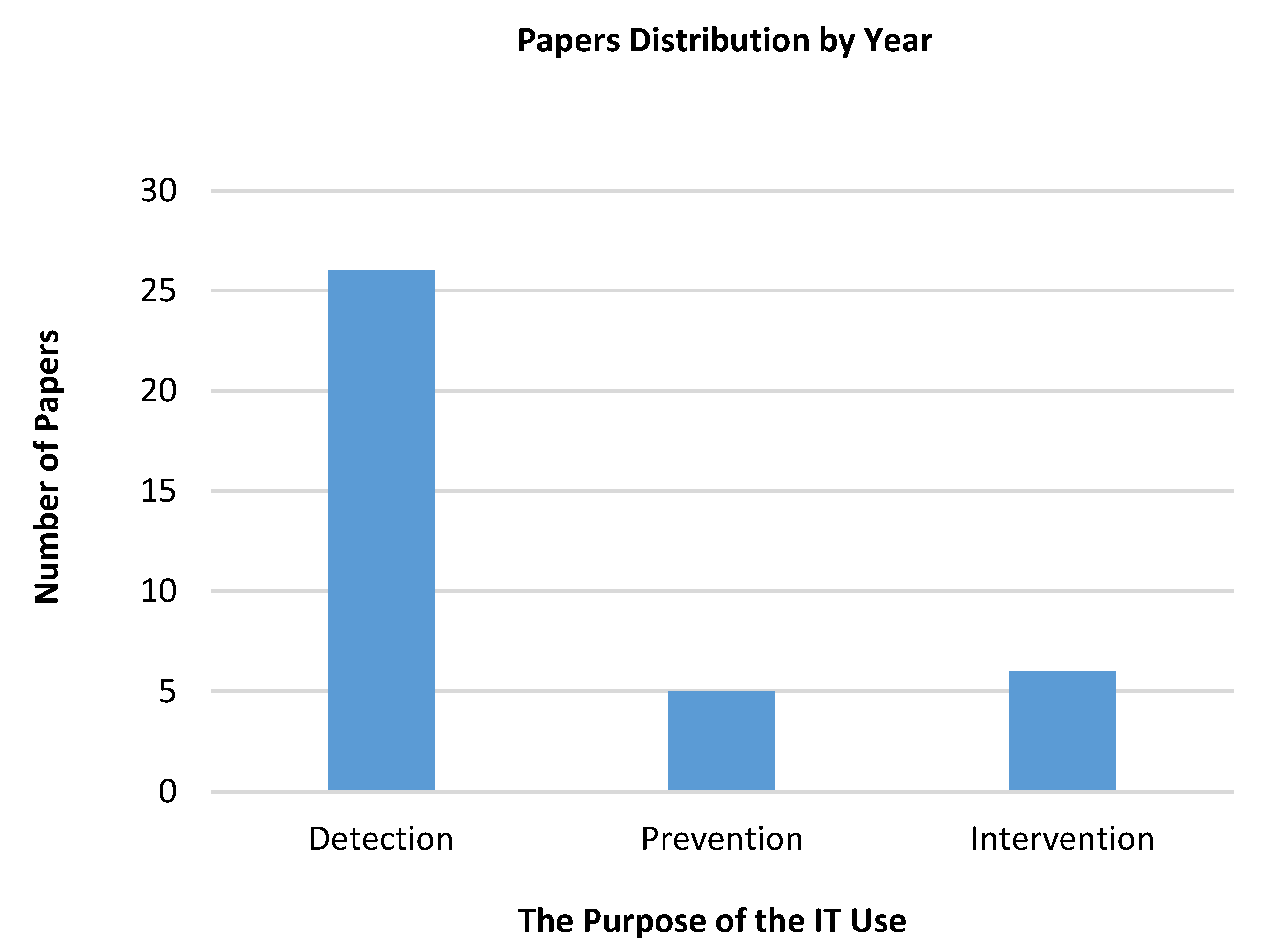 Futureinternet 12 00174 g005 Futureinternet 12 00174 g005