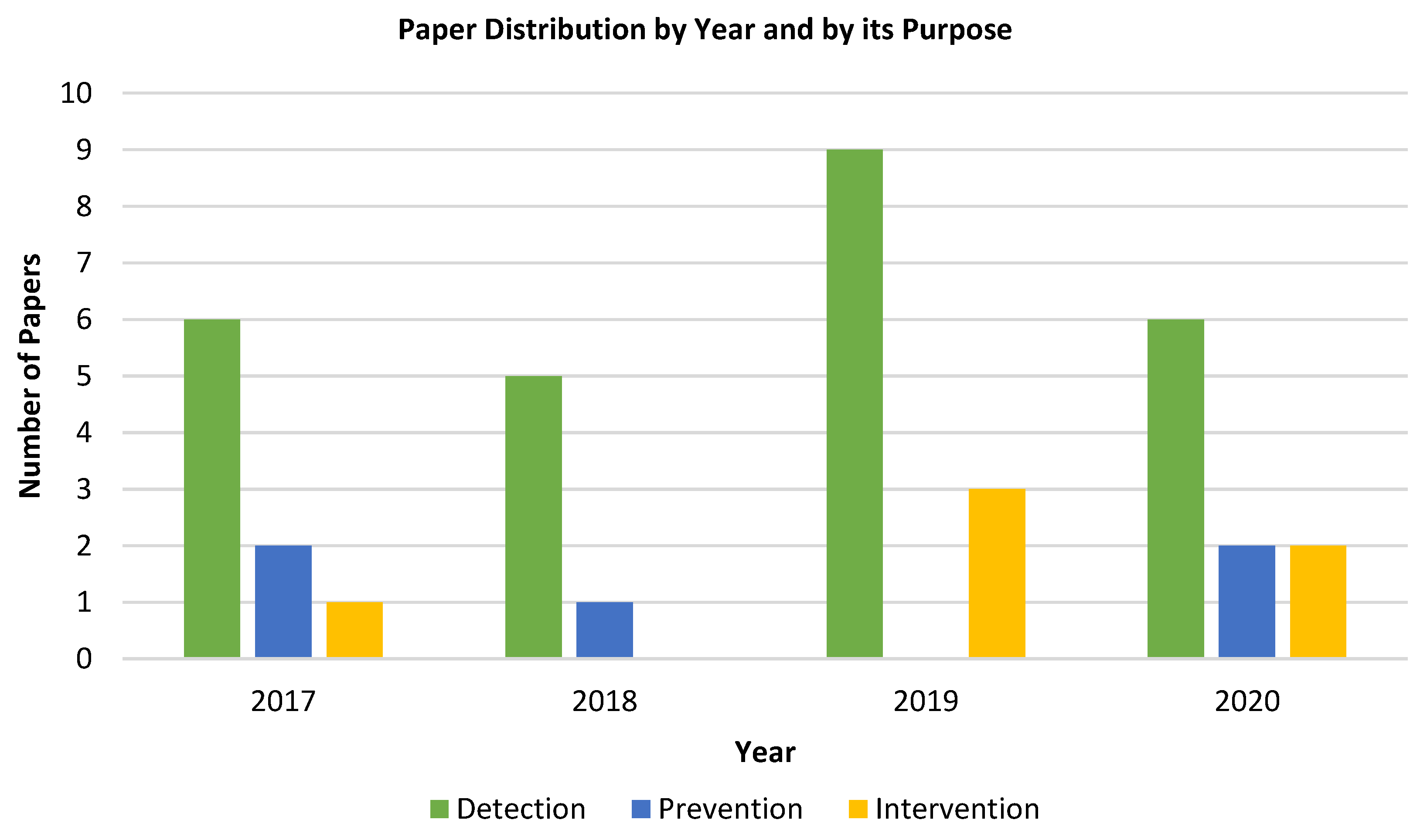 Futureinternet 12 00174 g006 Futureinternet 12 00174 g006