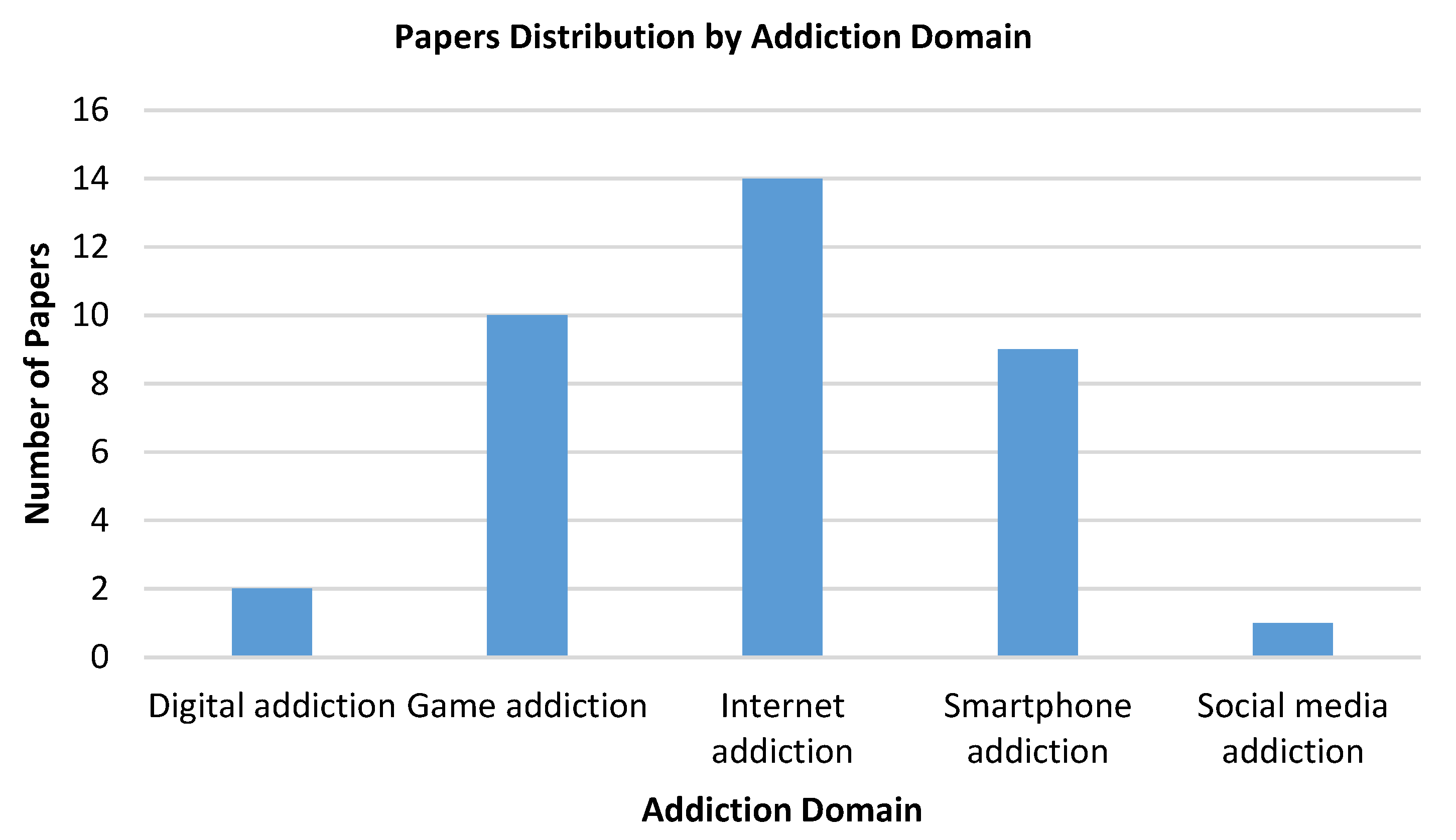 Futureinternet 12 00174 g007 Futureinternet 12 00174 g007