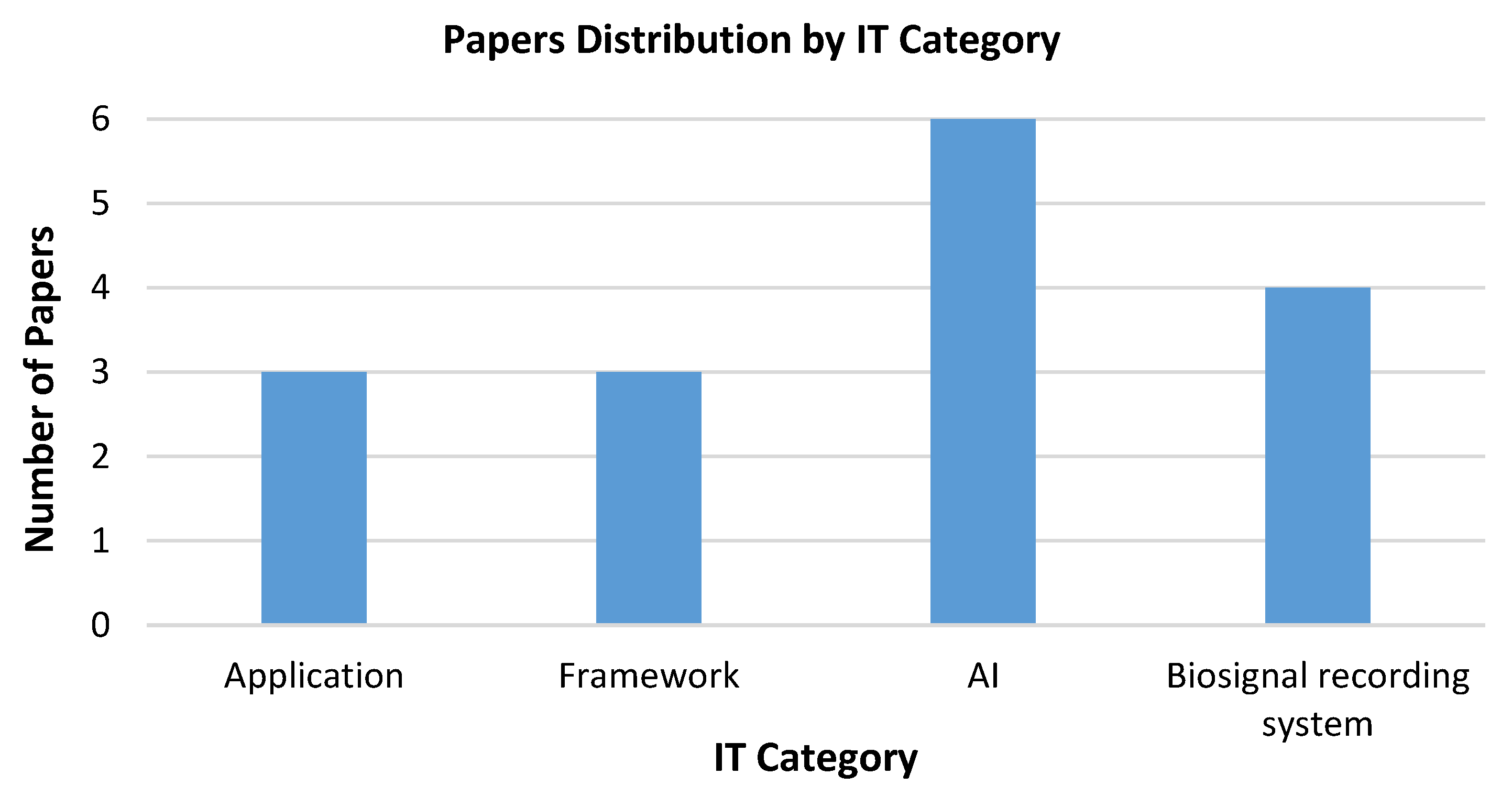 Futureinternet 12 00174 g008 Futureinternet 12 00174 g008