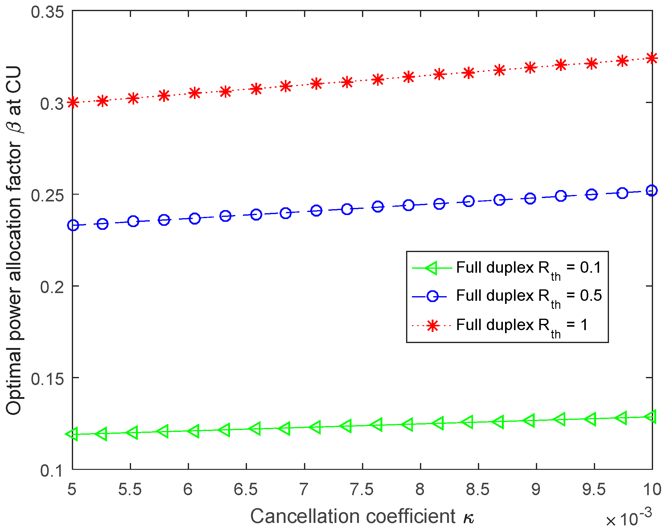 Futureinternet 12 00175 g005