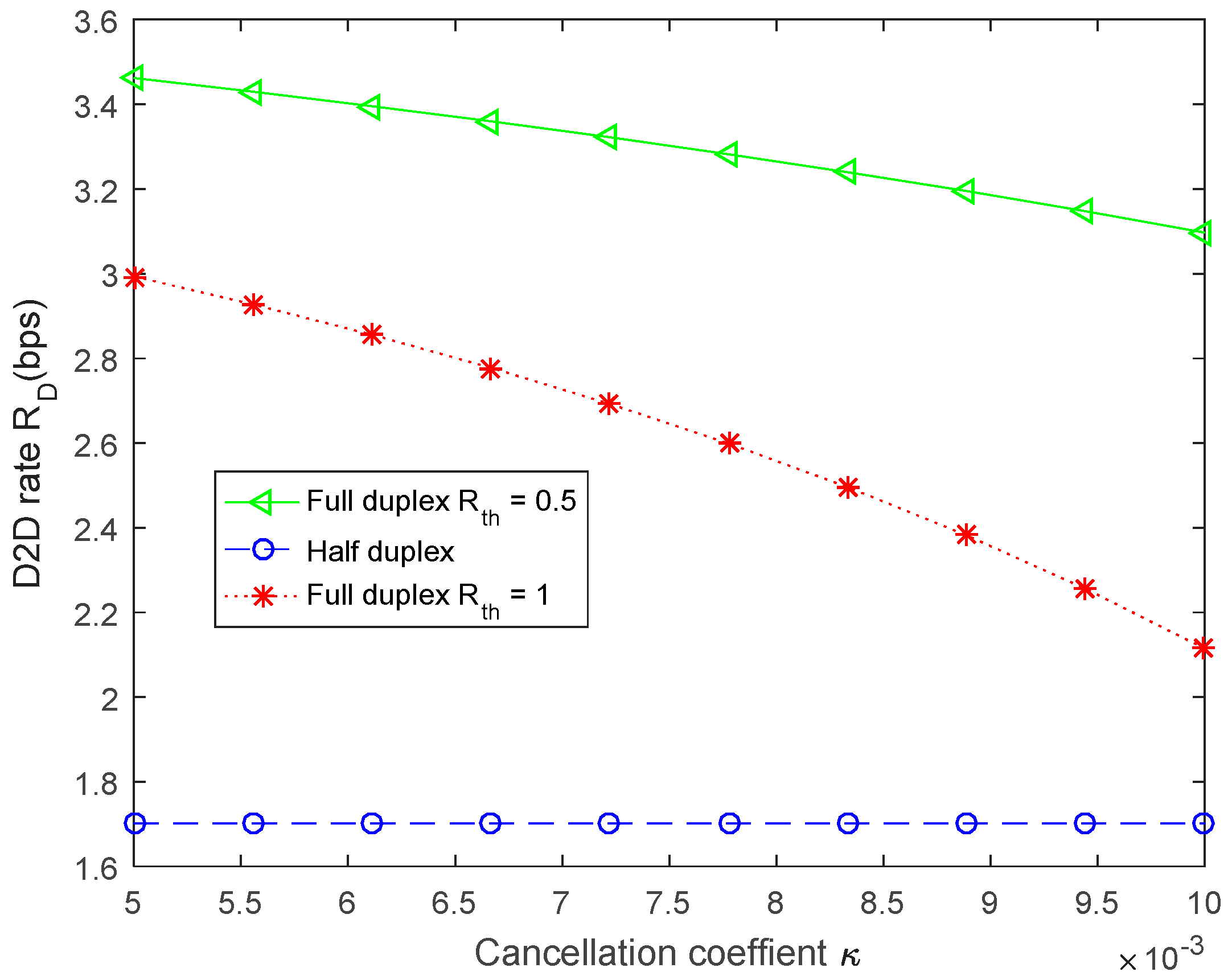 Futureinternet 12 00175 g007