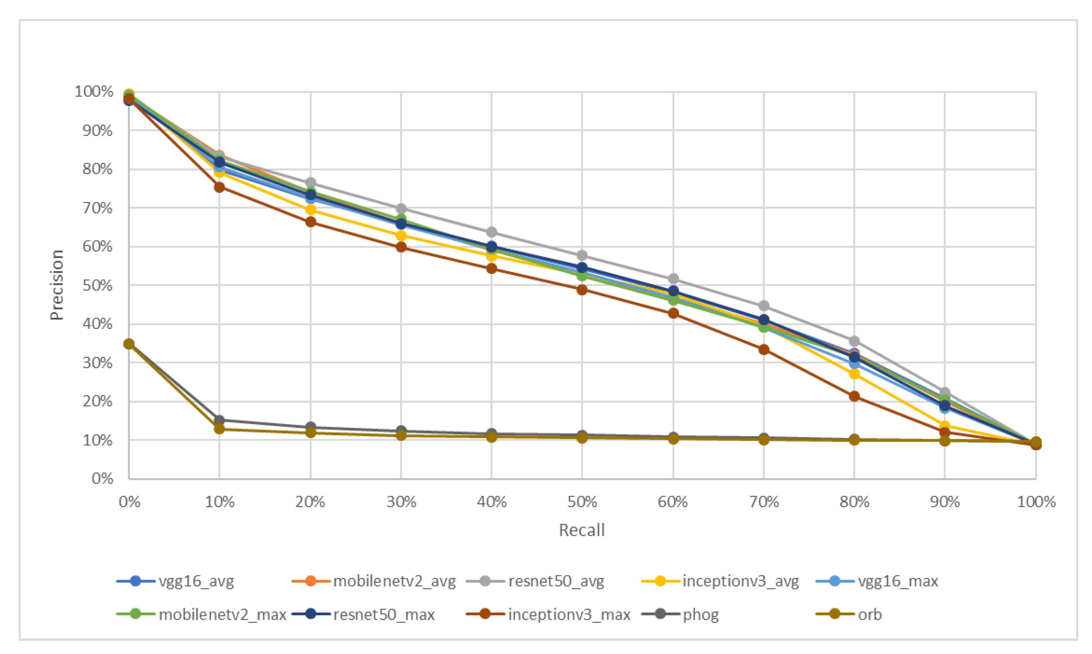 Futureinternet 12 00183 g013 Futureinternet 12 00183 g013