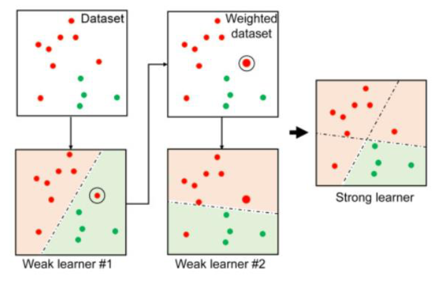 Futureinternet 12 00187 g001