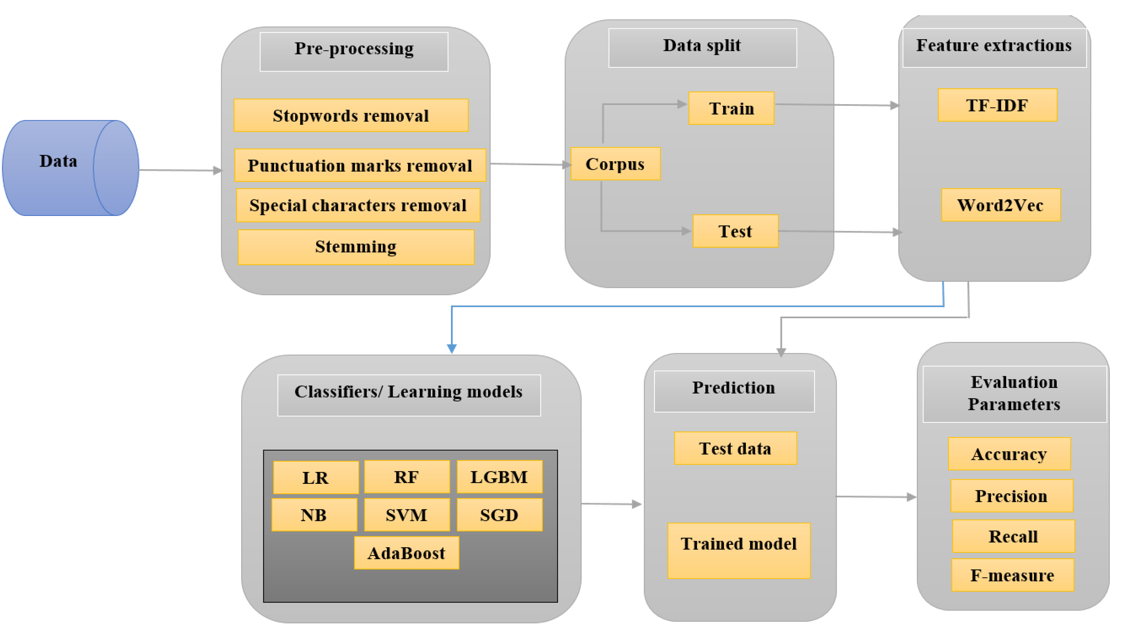 Futureinternet 12 00187 g003