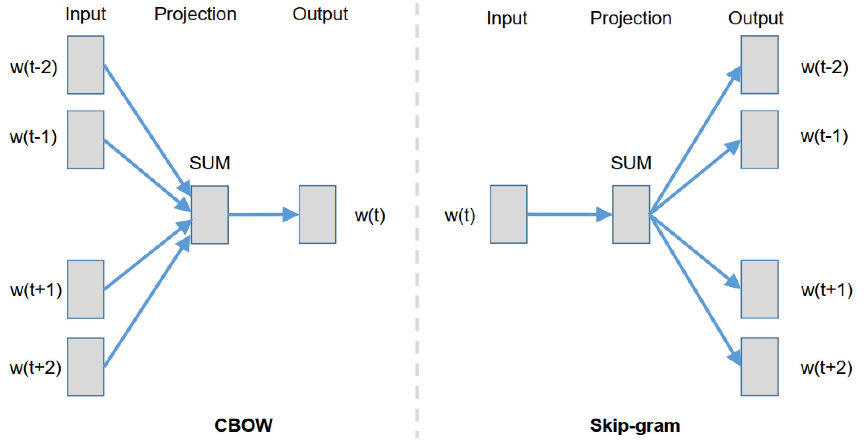Futureinternet 12 00187 g004