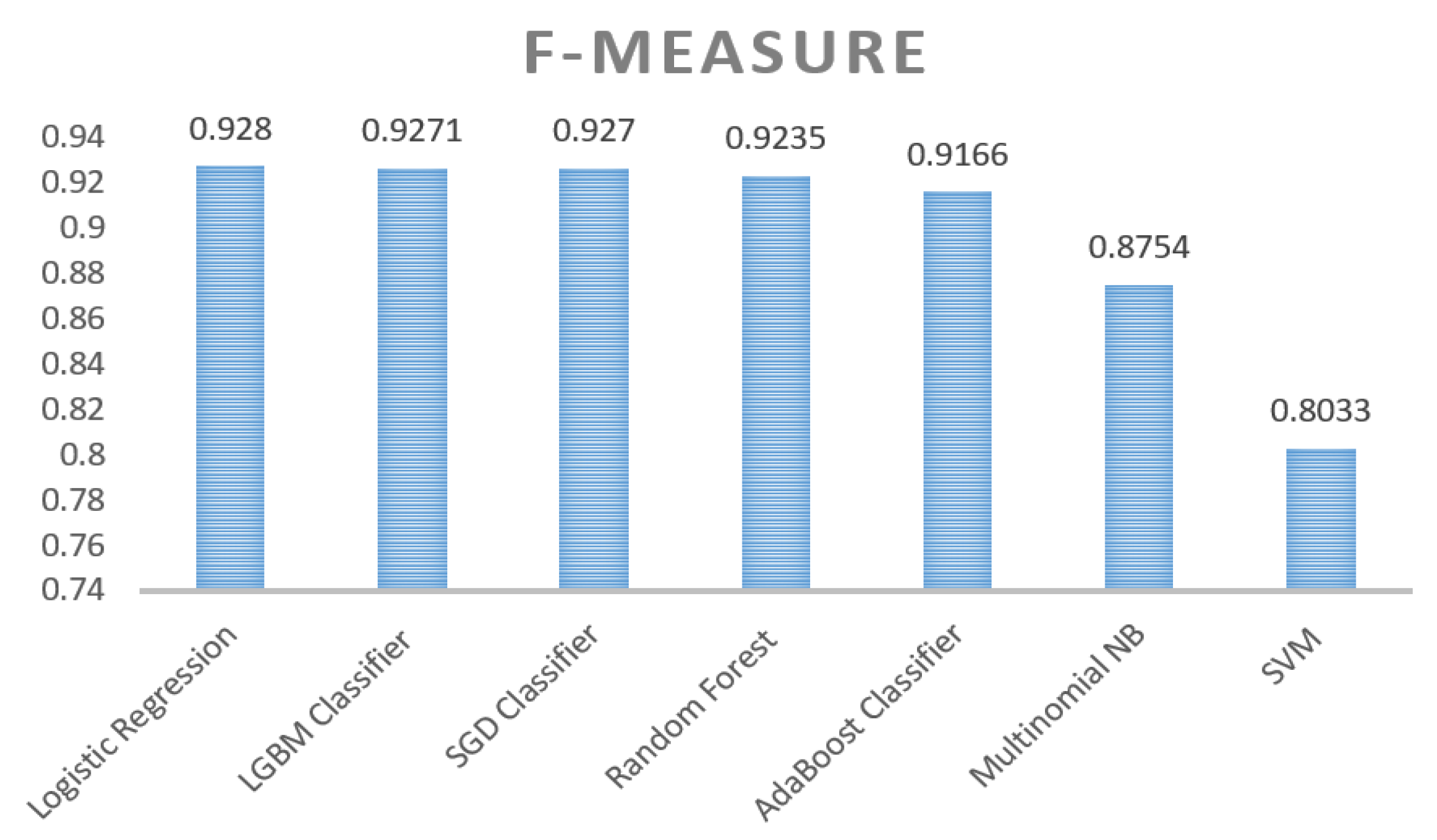 Futureinternet 12 00187 g006