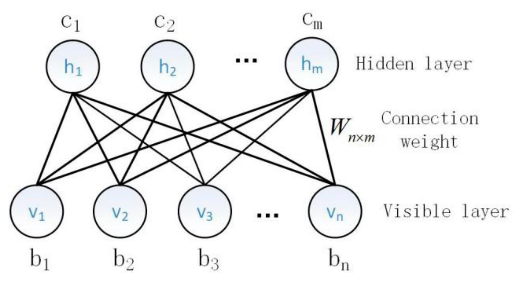 Futureinternet 12 00188 g002