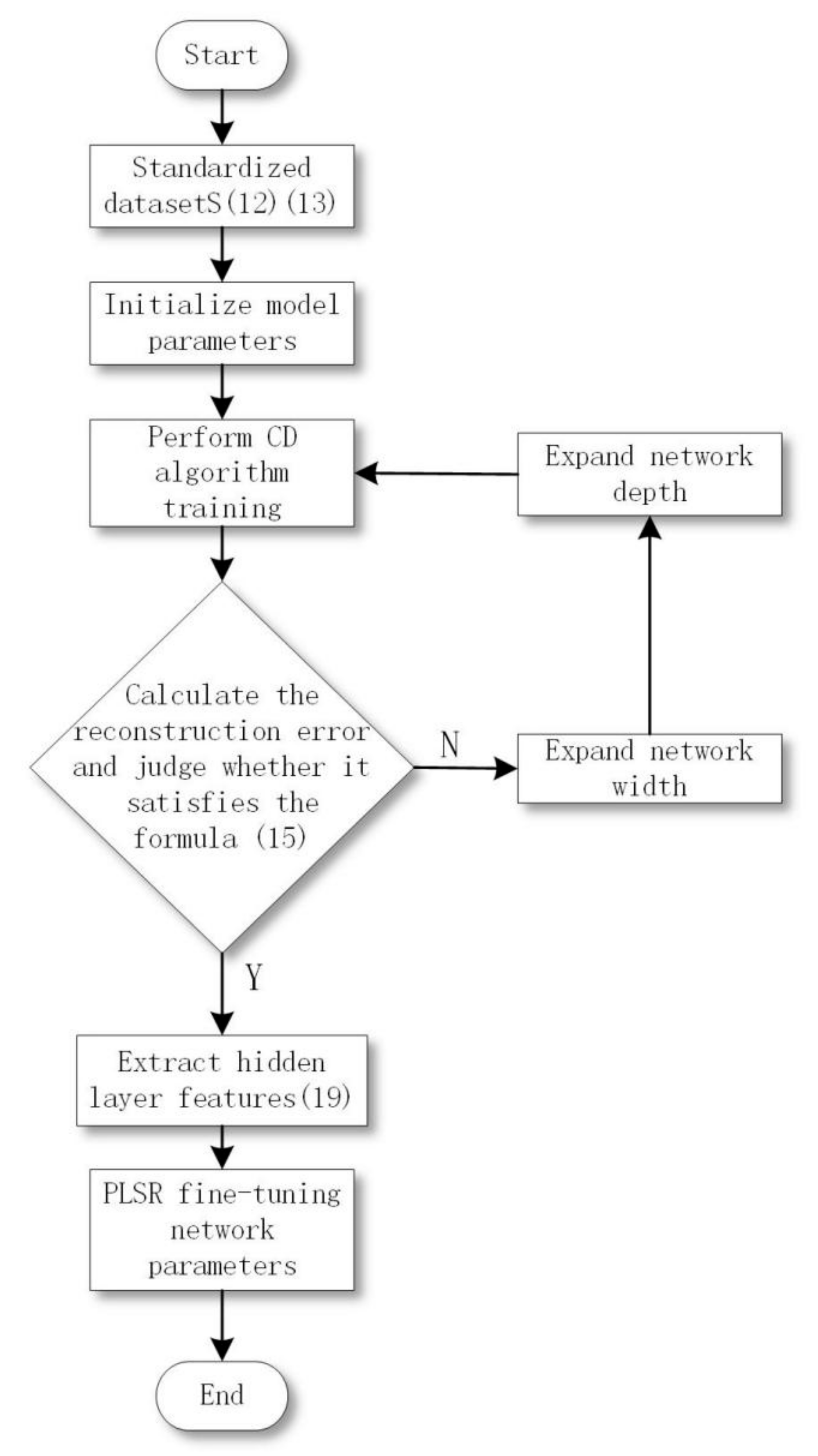 Futureinternet 12 00188 g004