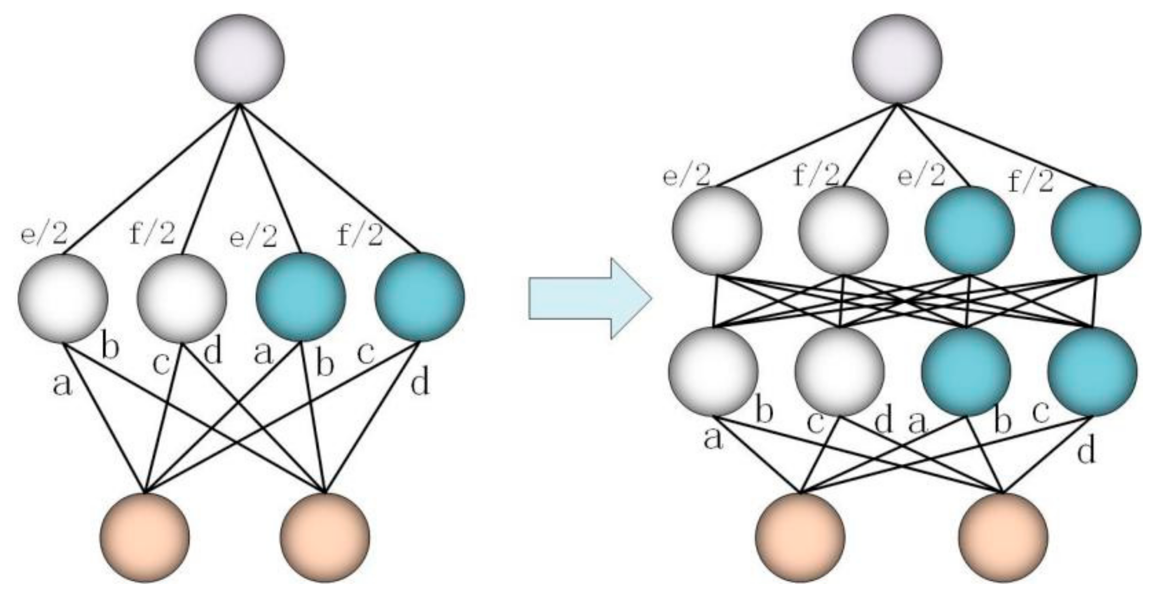 Futureinternet 12 00188 g006