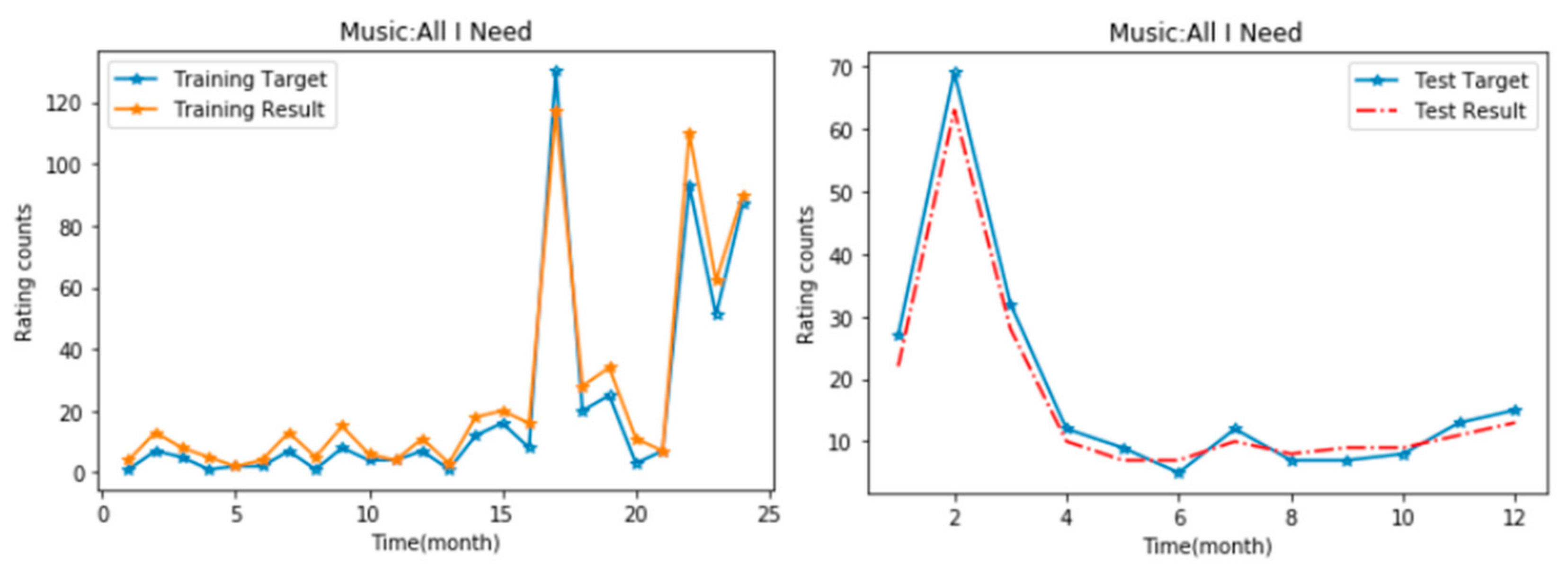 Futureinternet 12 00188 g007