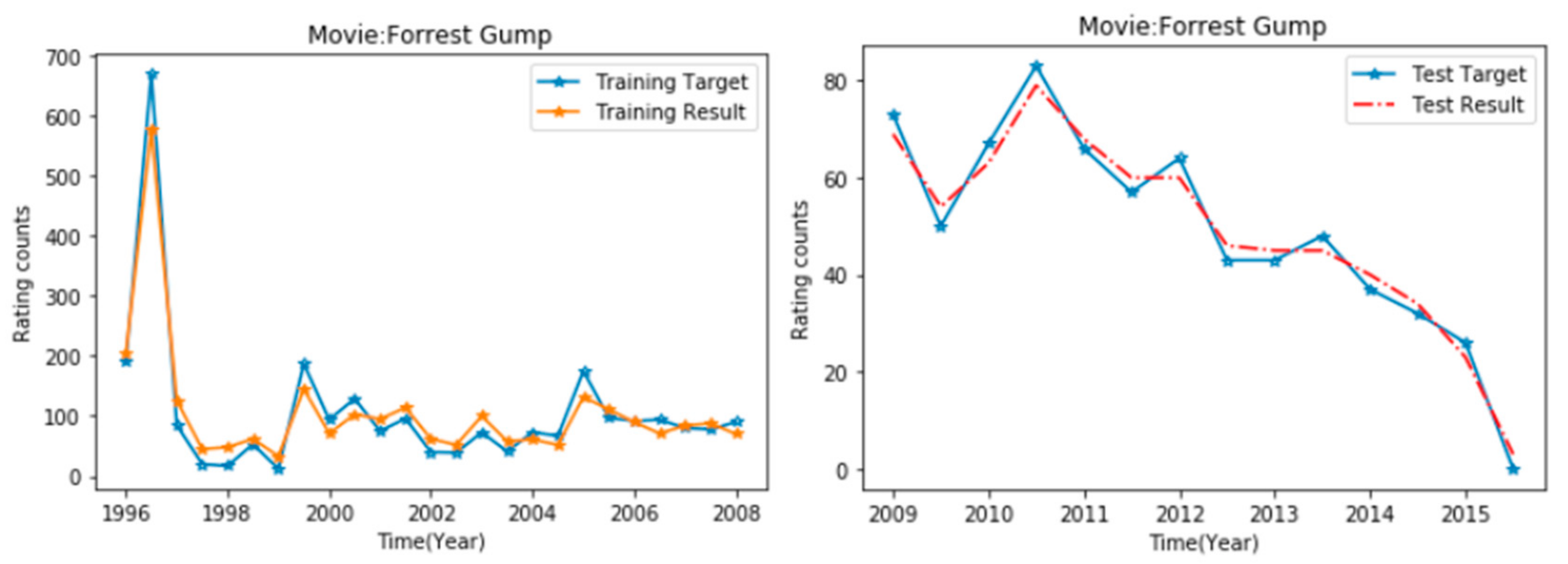 Futureinternet 12 00188 g008