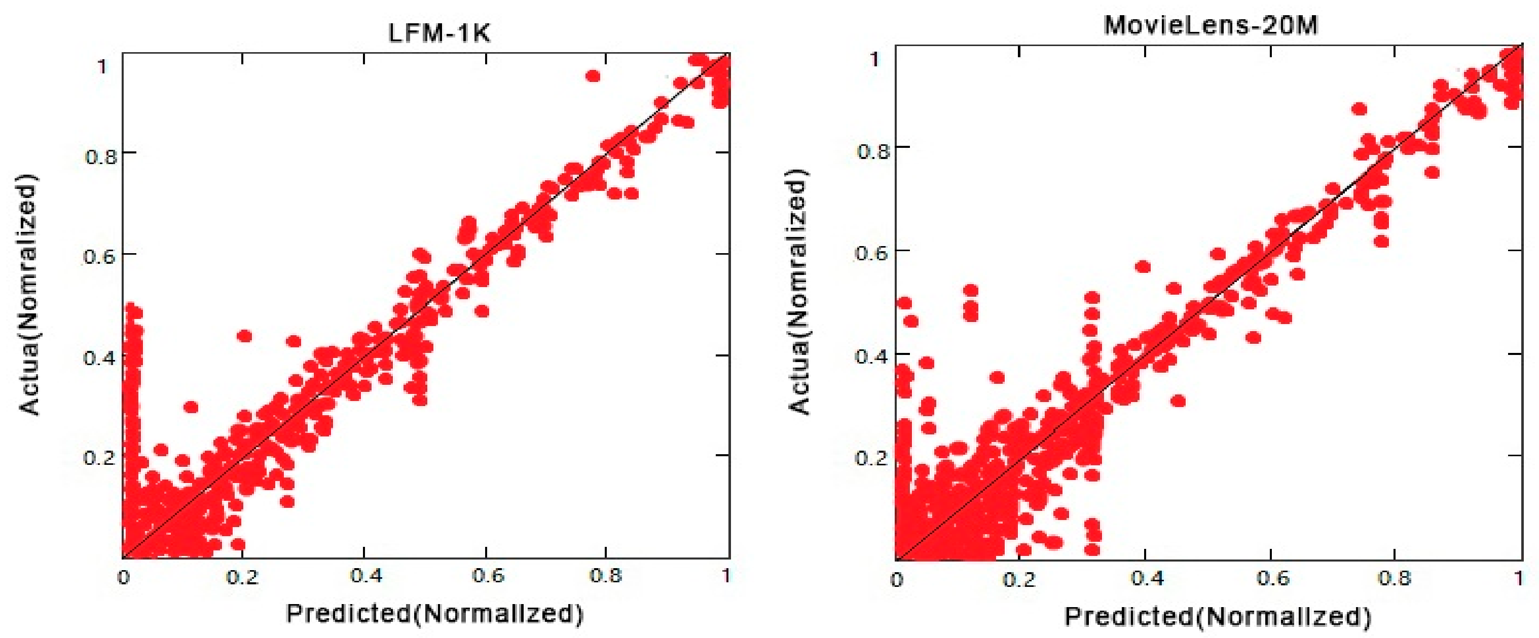 Futureinternet 12 00188 g009
