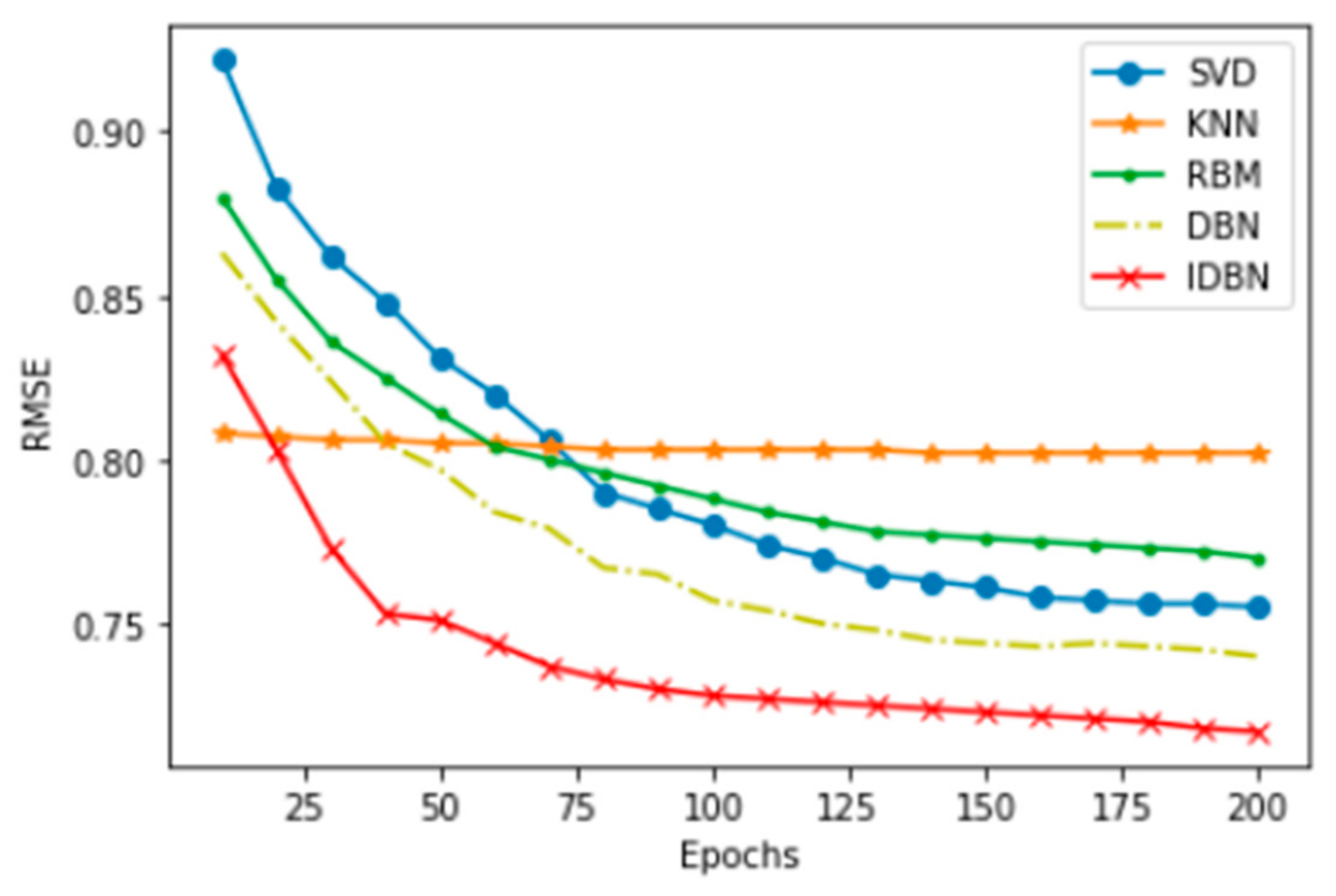 Futureinternet 12 00188 g010