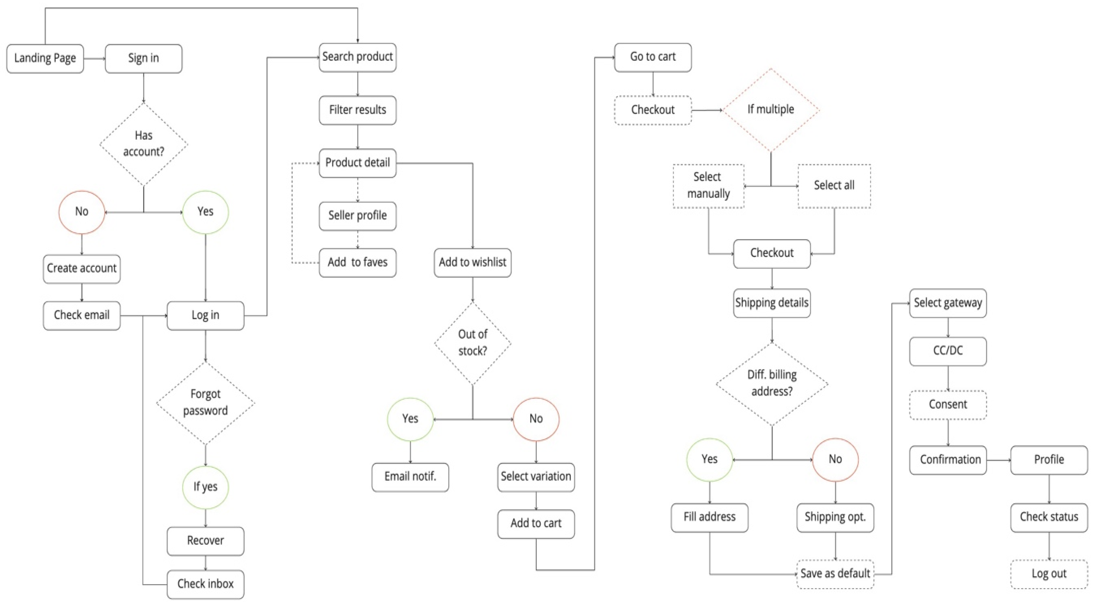 Futureinternet 12 00195 g004