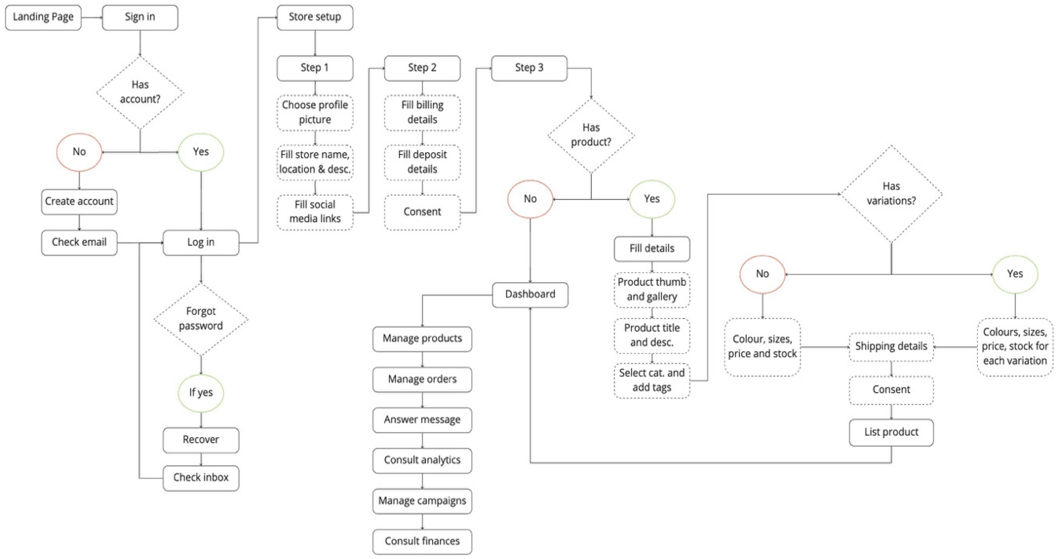 Futureinternet 12 00195 g005