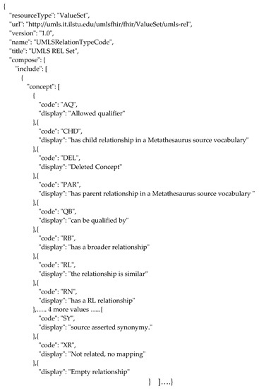 Futureinternet 12 00199 g0a1