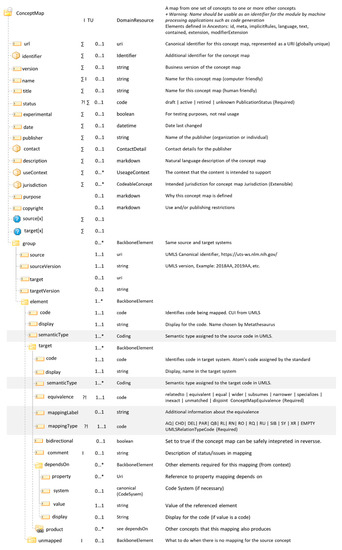 Futureinternet 12 00199 g0a2