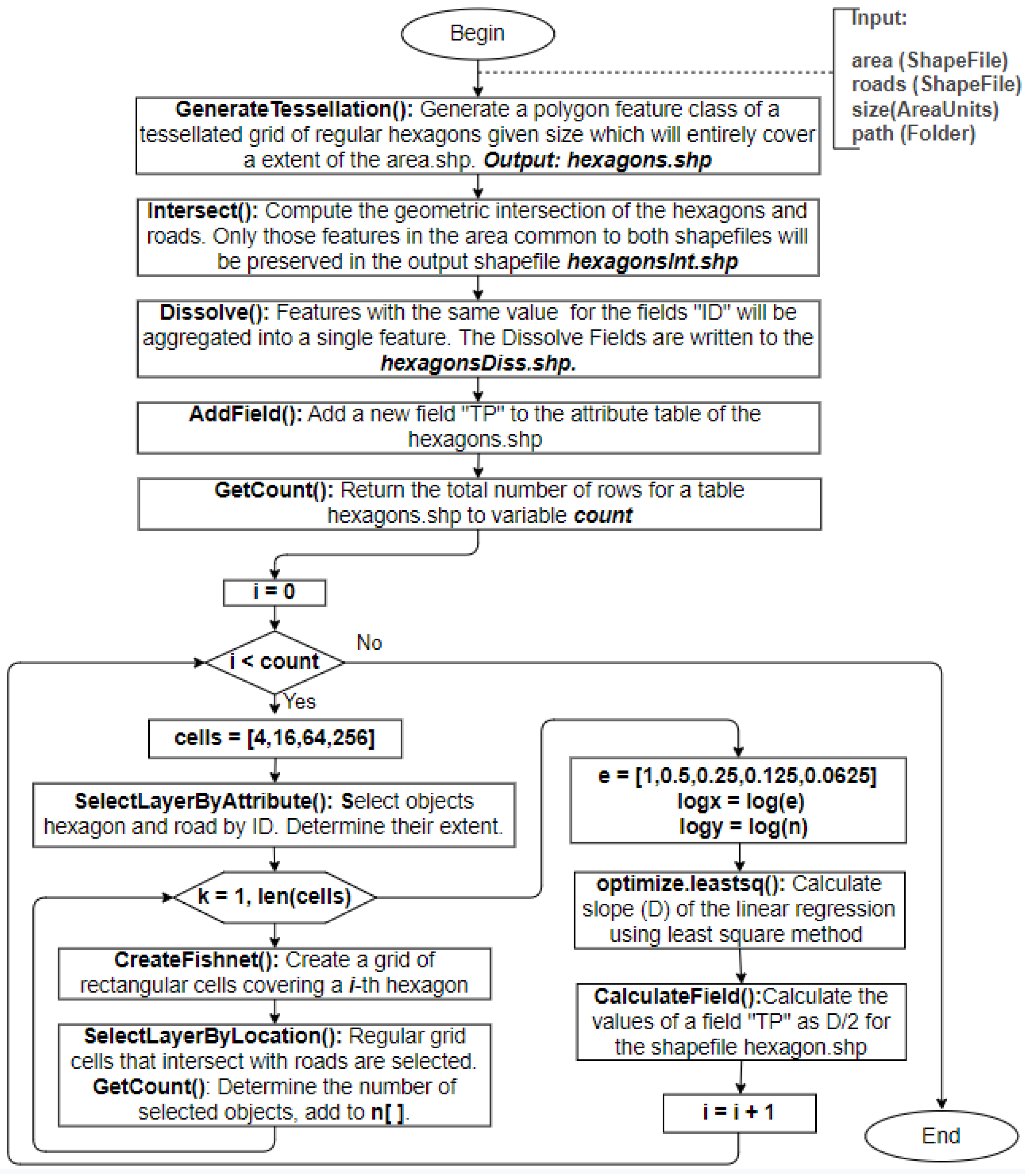 Futureinternet 12 00201 g008 Futureinternet 12 00201 g008