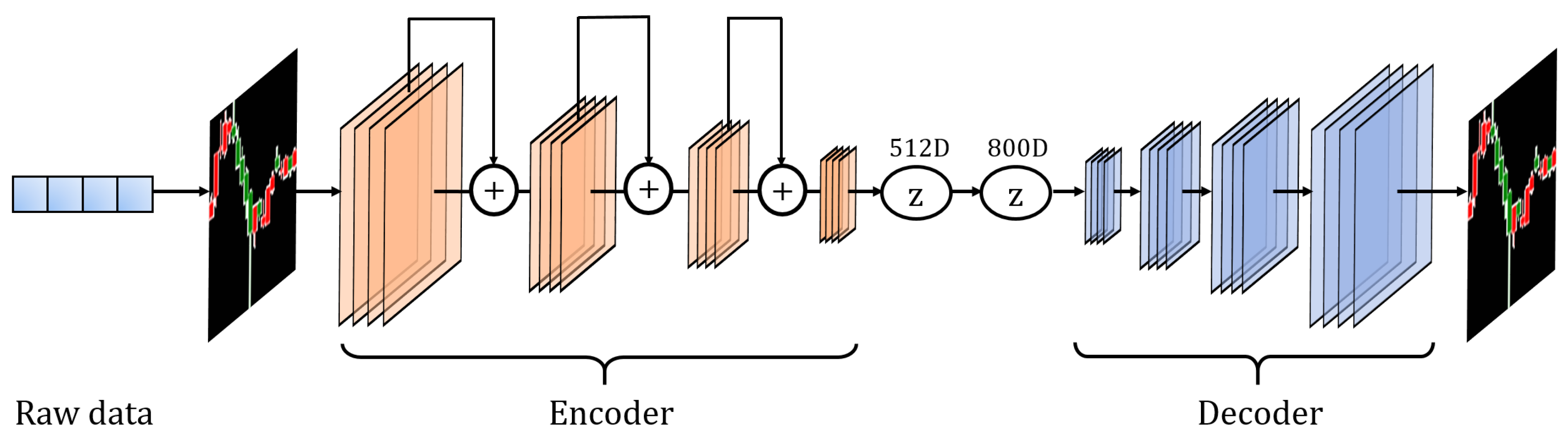 Futureinternet 12 00202 g002