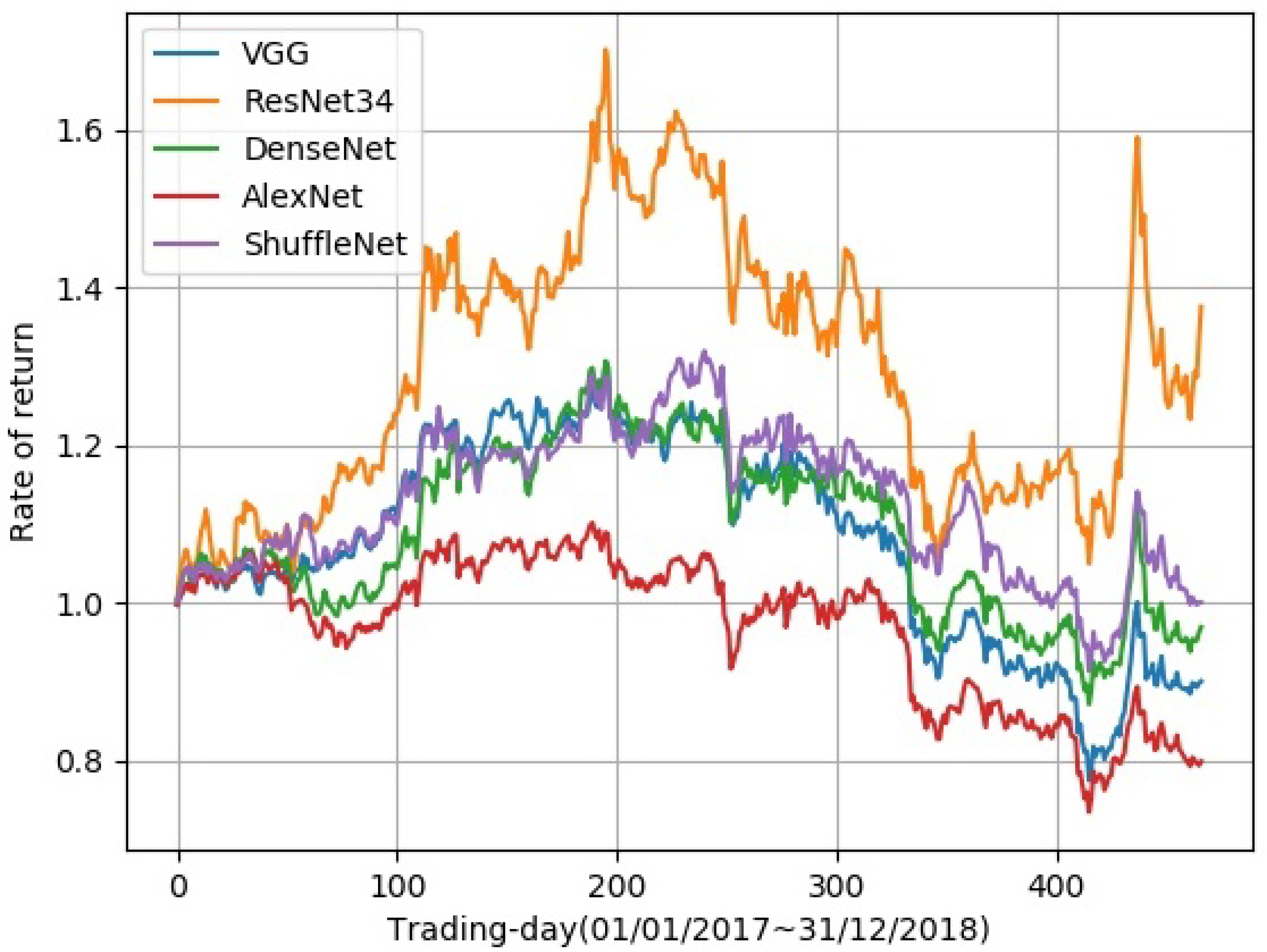 Futureinternet 12 00202 g004