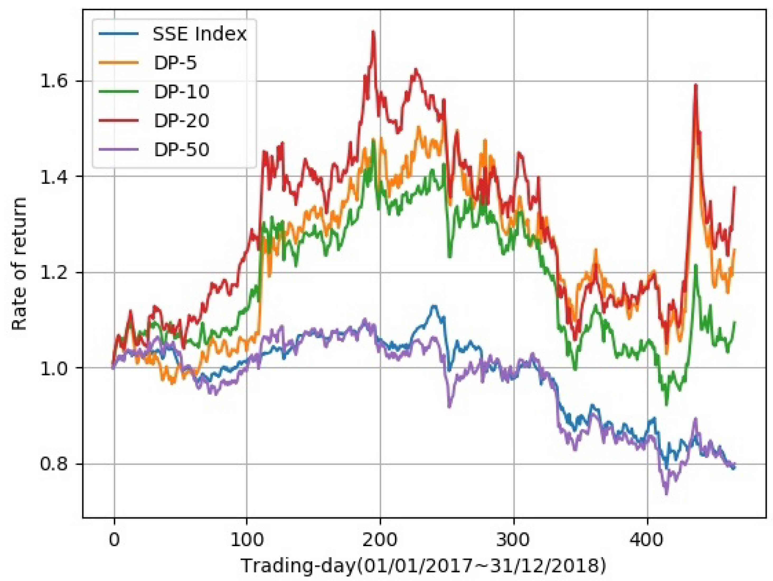 Futureinternet 12 00202 g005