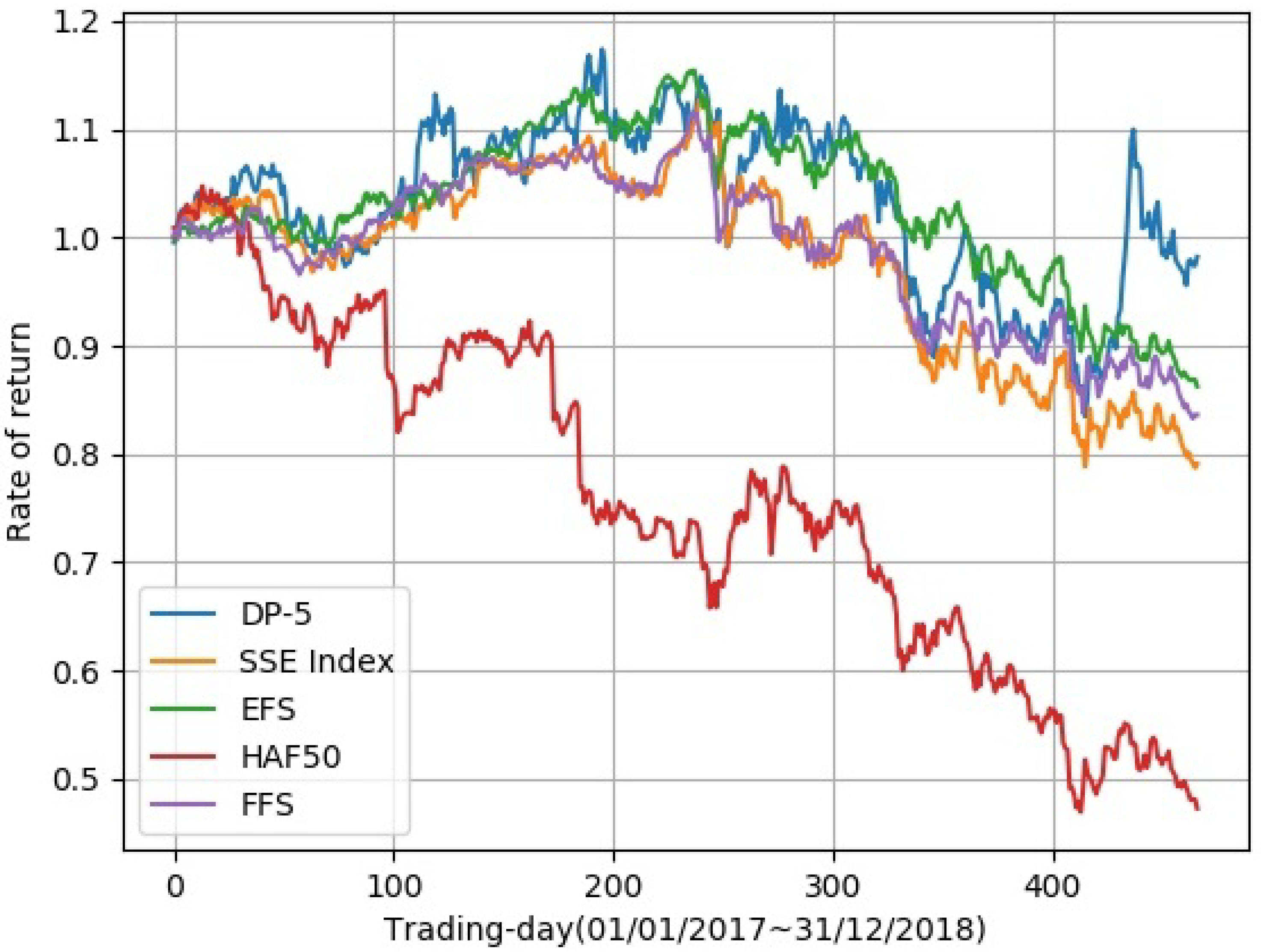 Futureinternet 12 00202 g006
