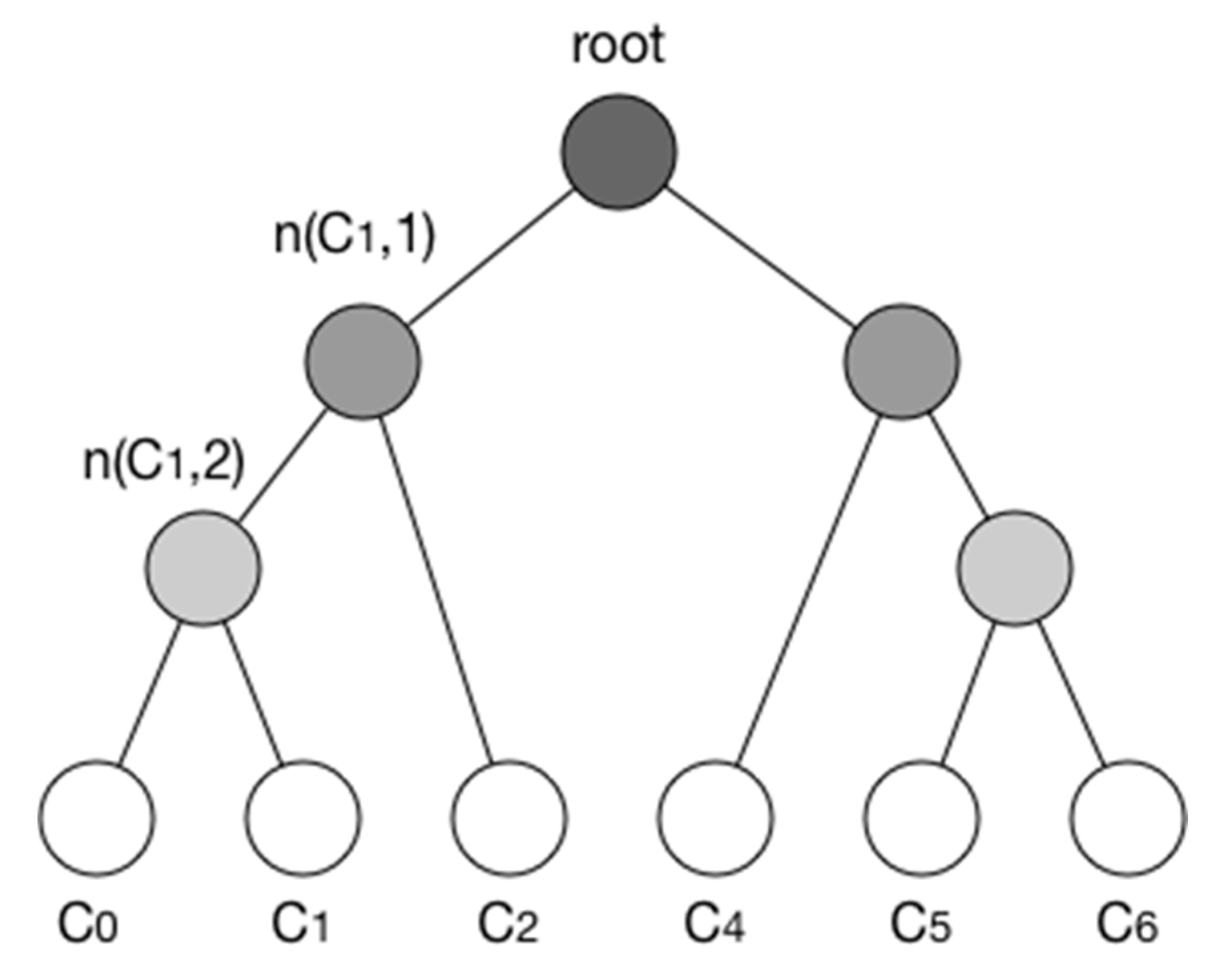 Futureinternet 12 00219 g005