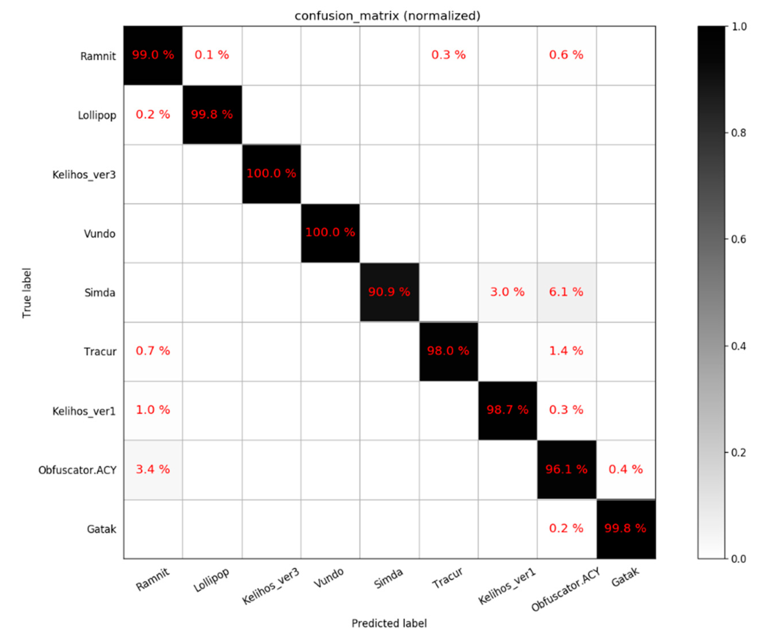 Futureinternet 12 00219 g006