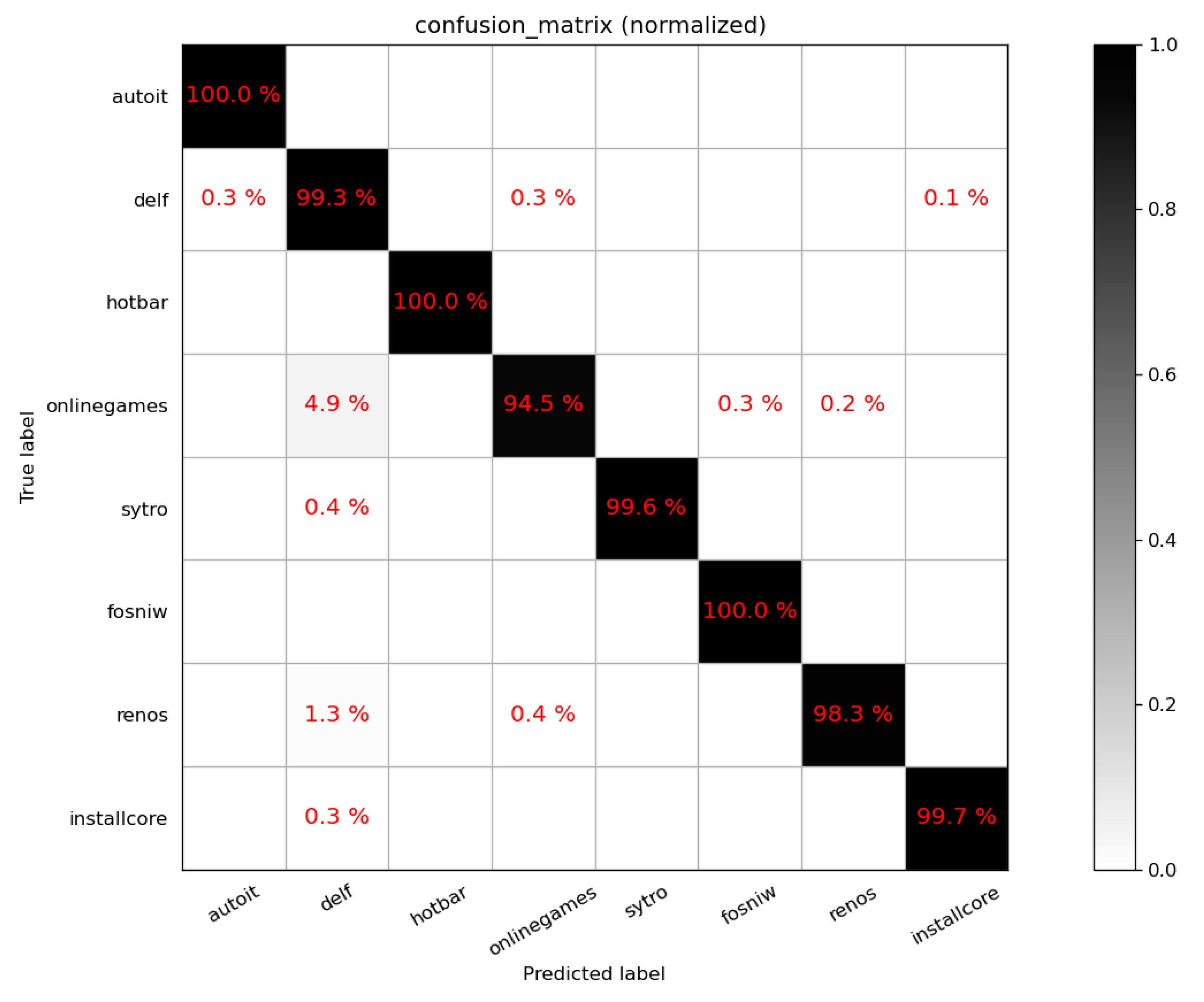 Futureinternet 12 00219 g007