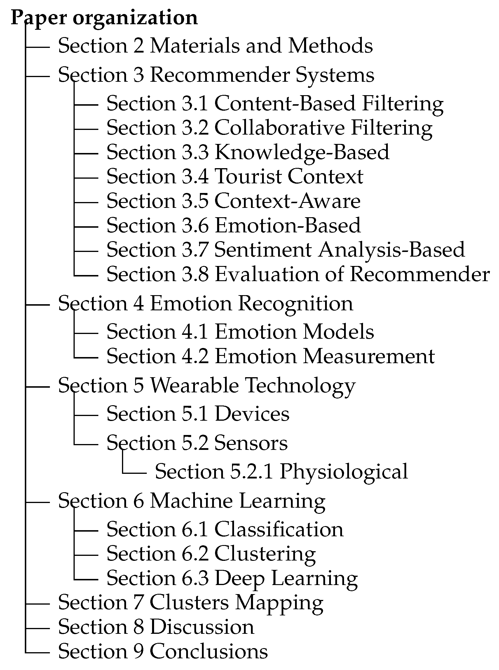 Futureinternet 13 00002 g001
