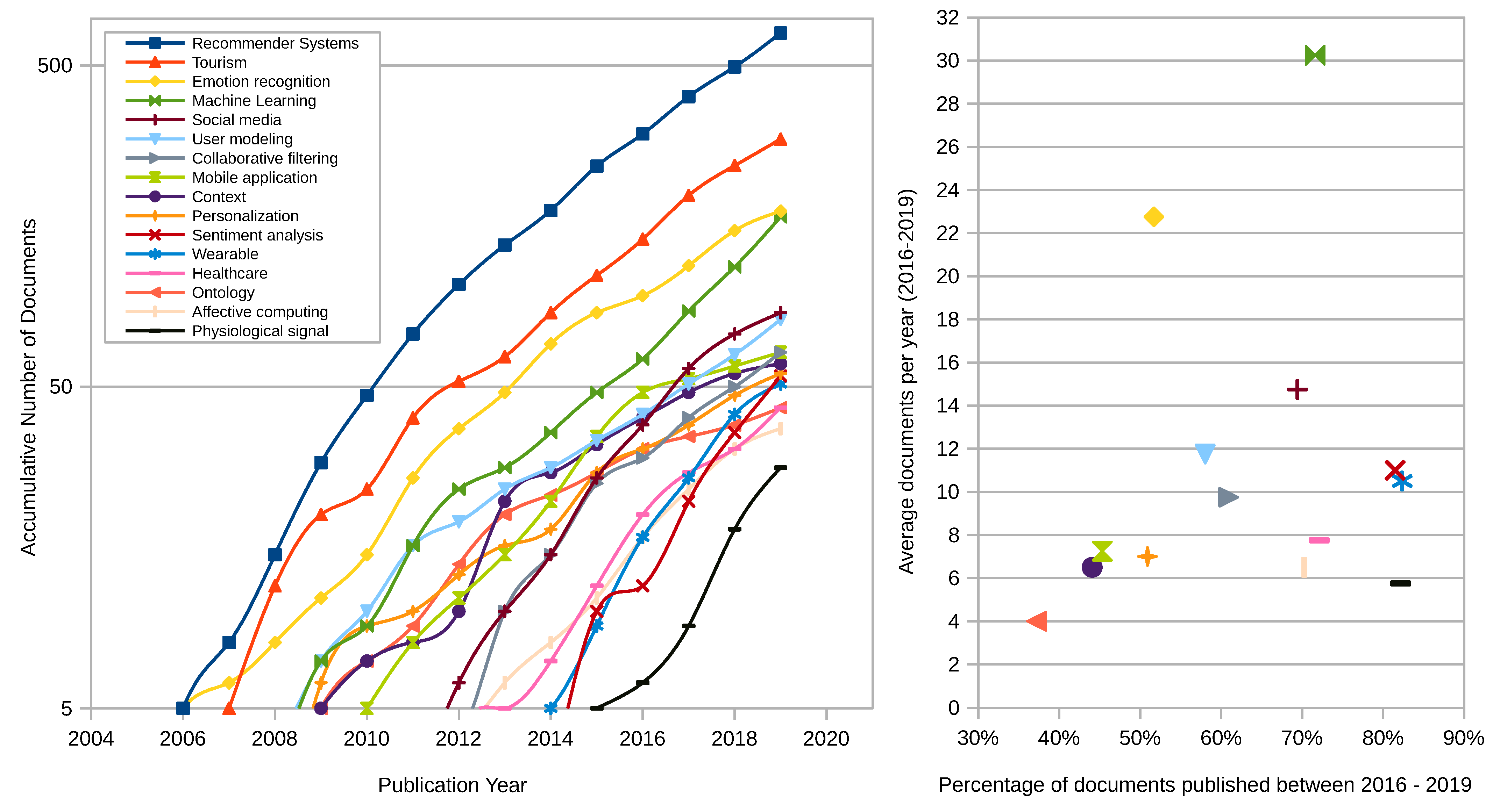Futureinternet 13 00002 g003
