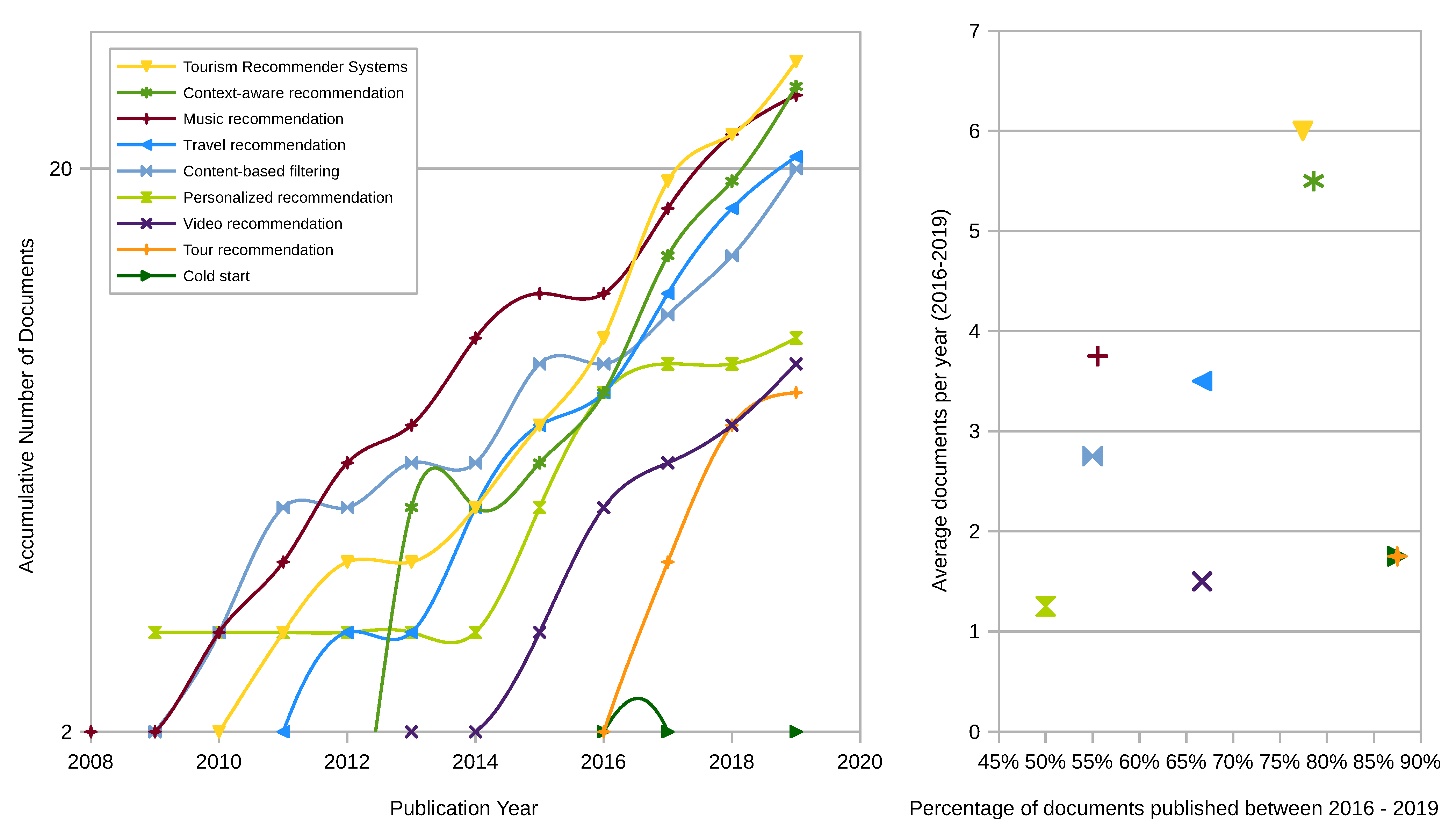 Futureinternet 13 00002 g004