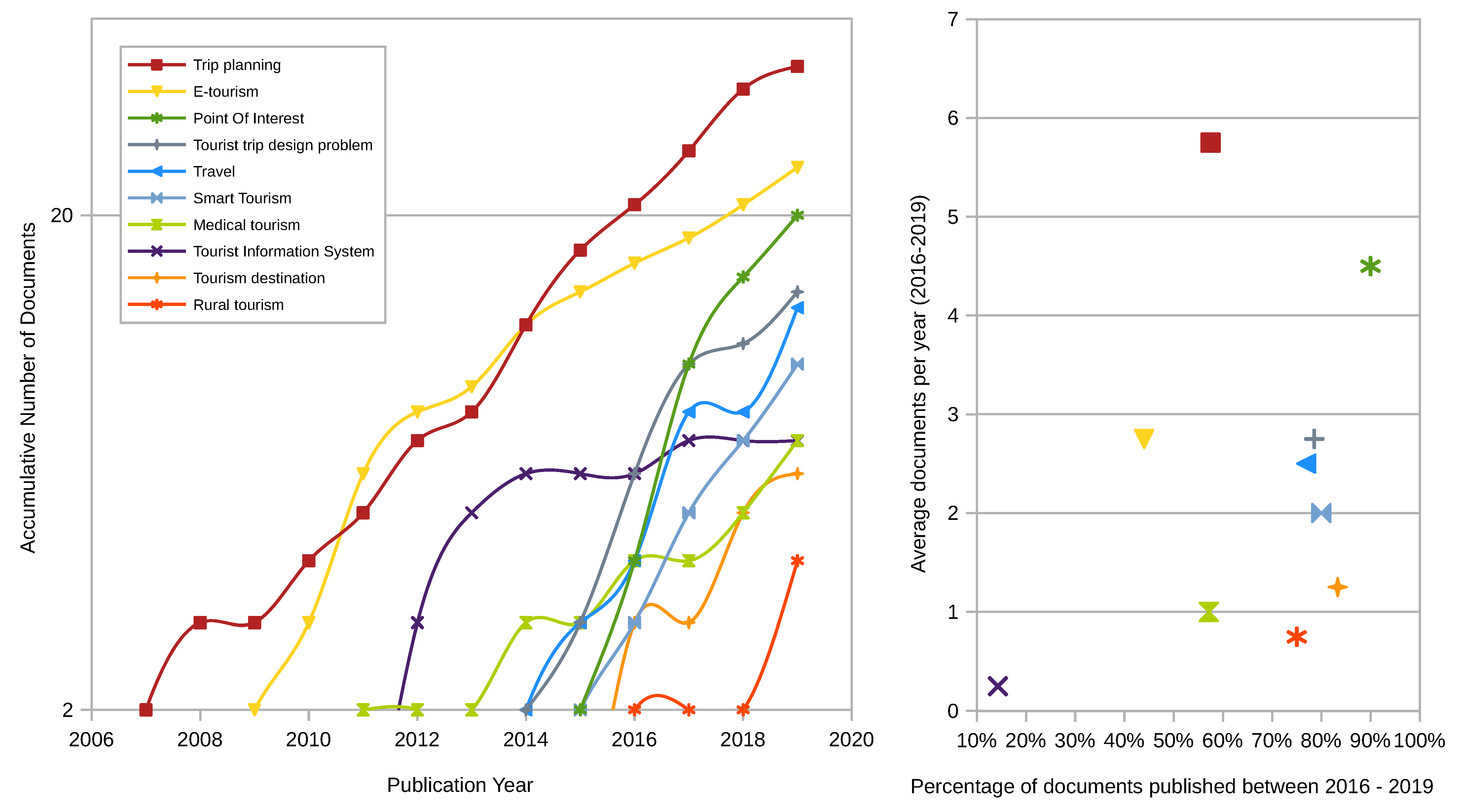 Futureinternet 13 00002 g005
