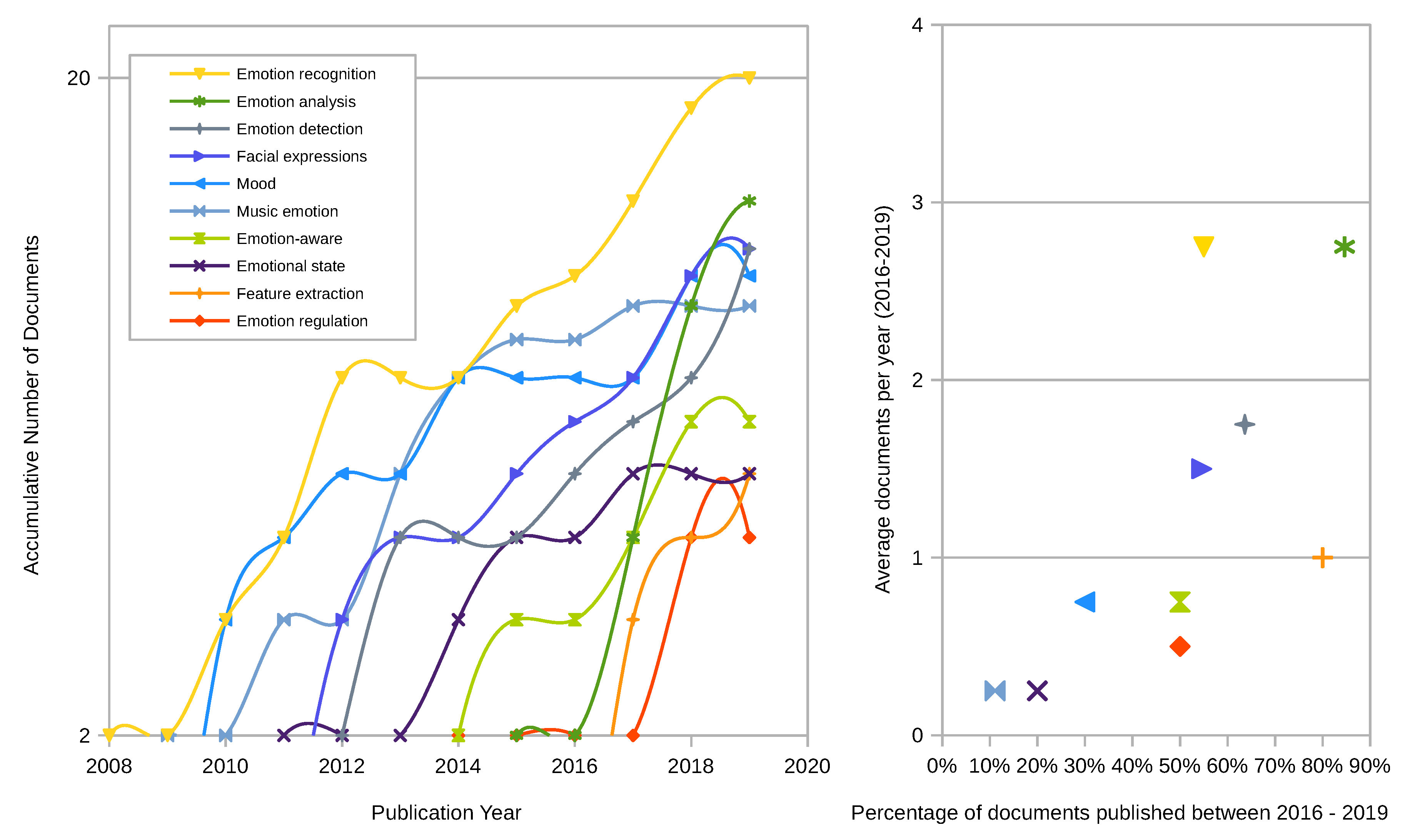 Futureinternet 13 00002 g006