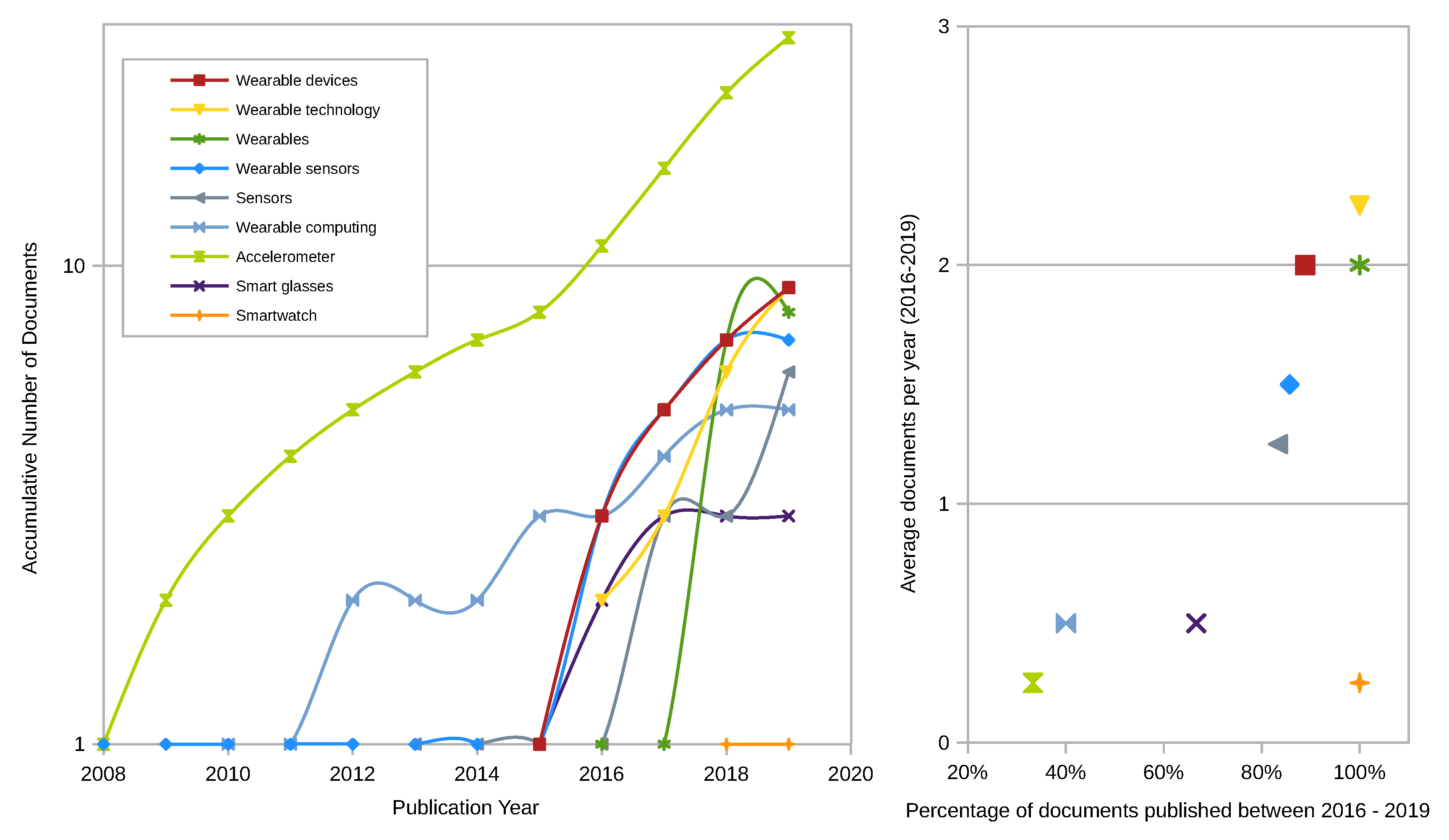 Futureinternet 13 00002 g007