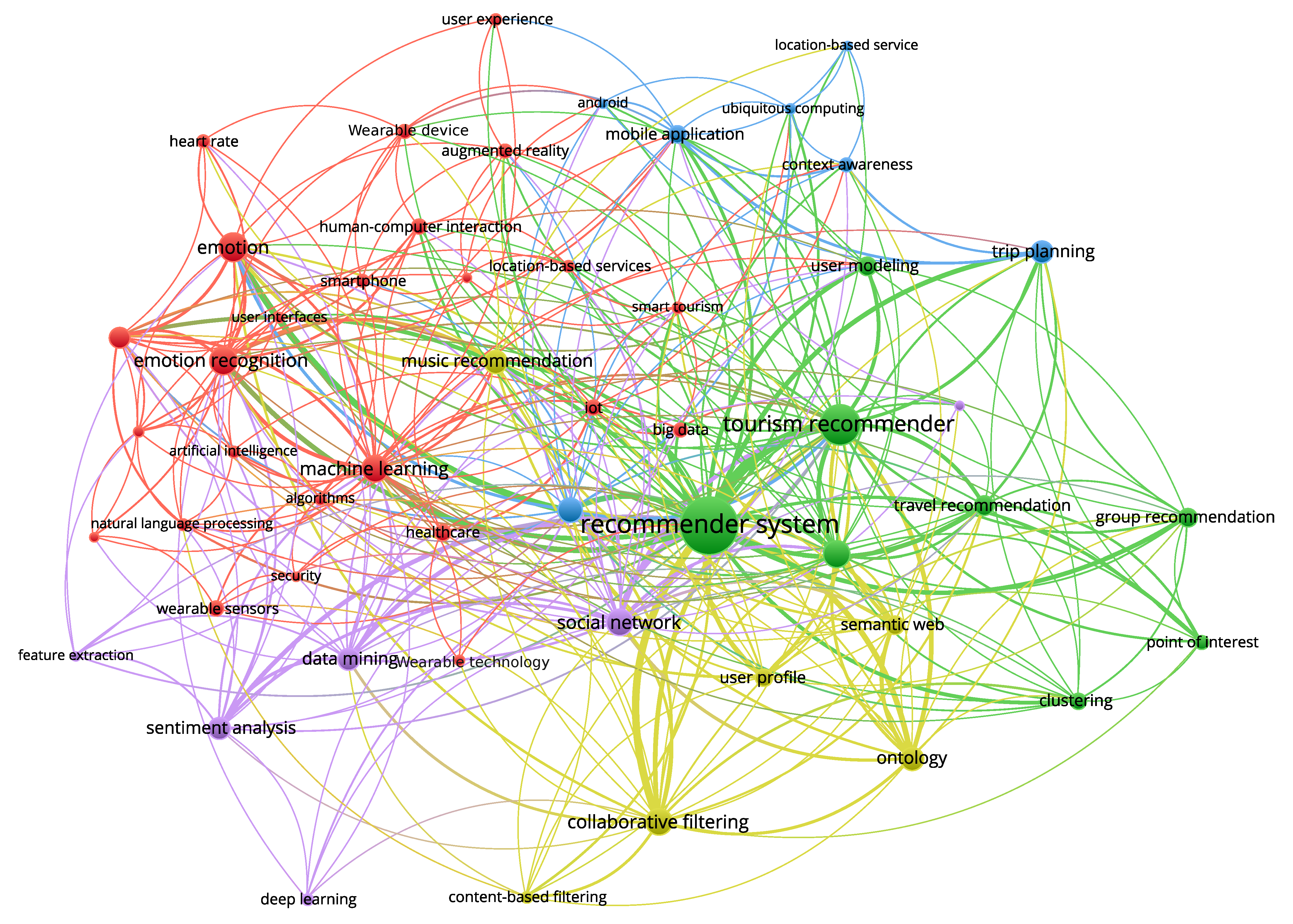 Futureinternet 13 00002 g009