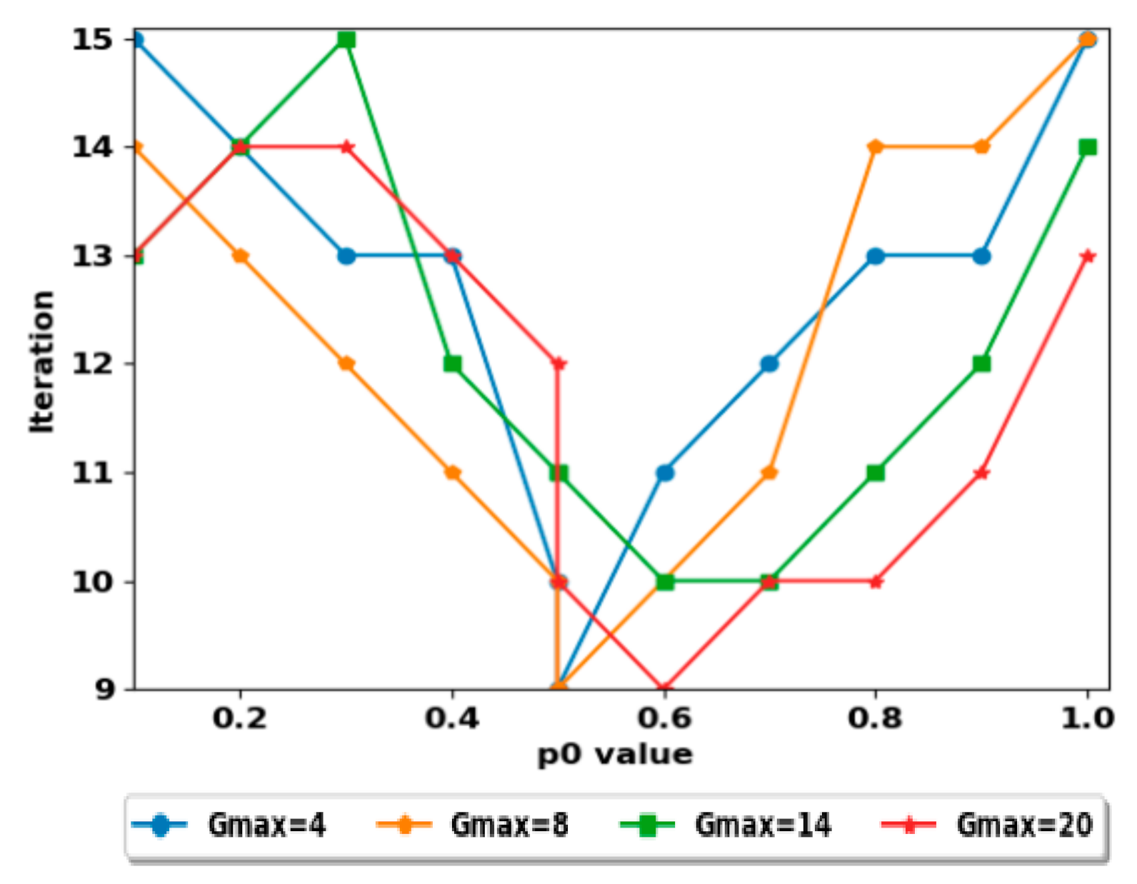 Futureinternet 13 00004 g006