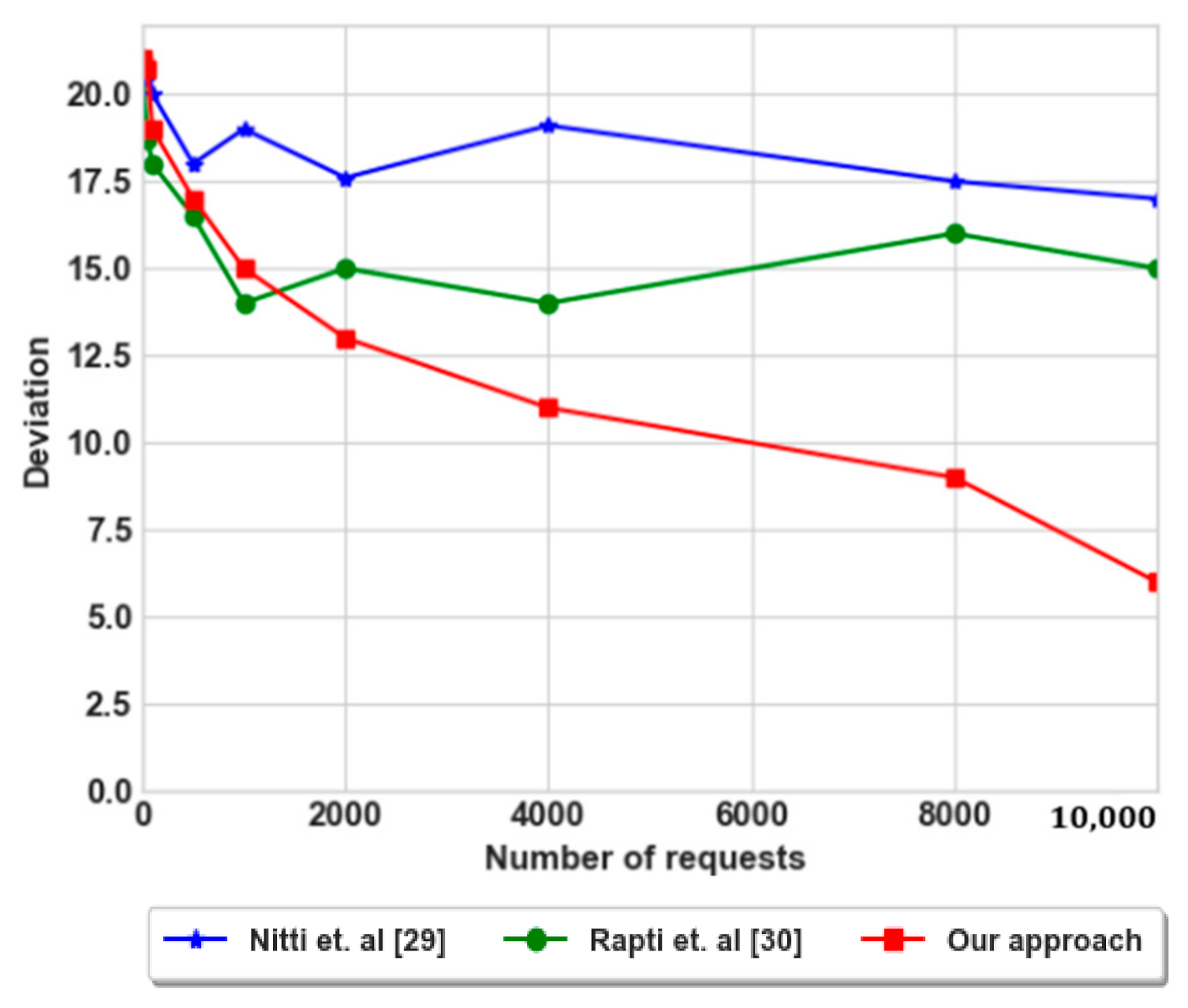 Futureinternet 13 00004 g013