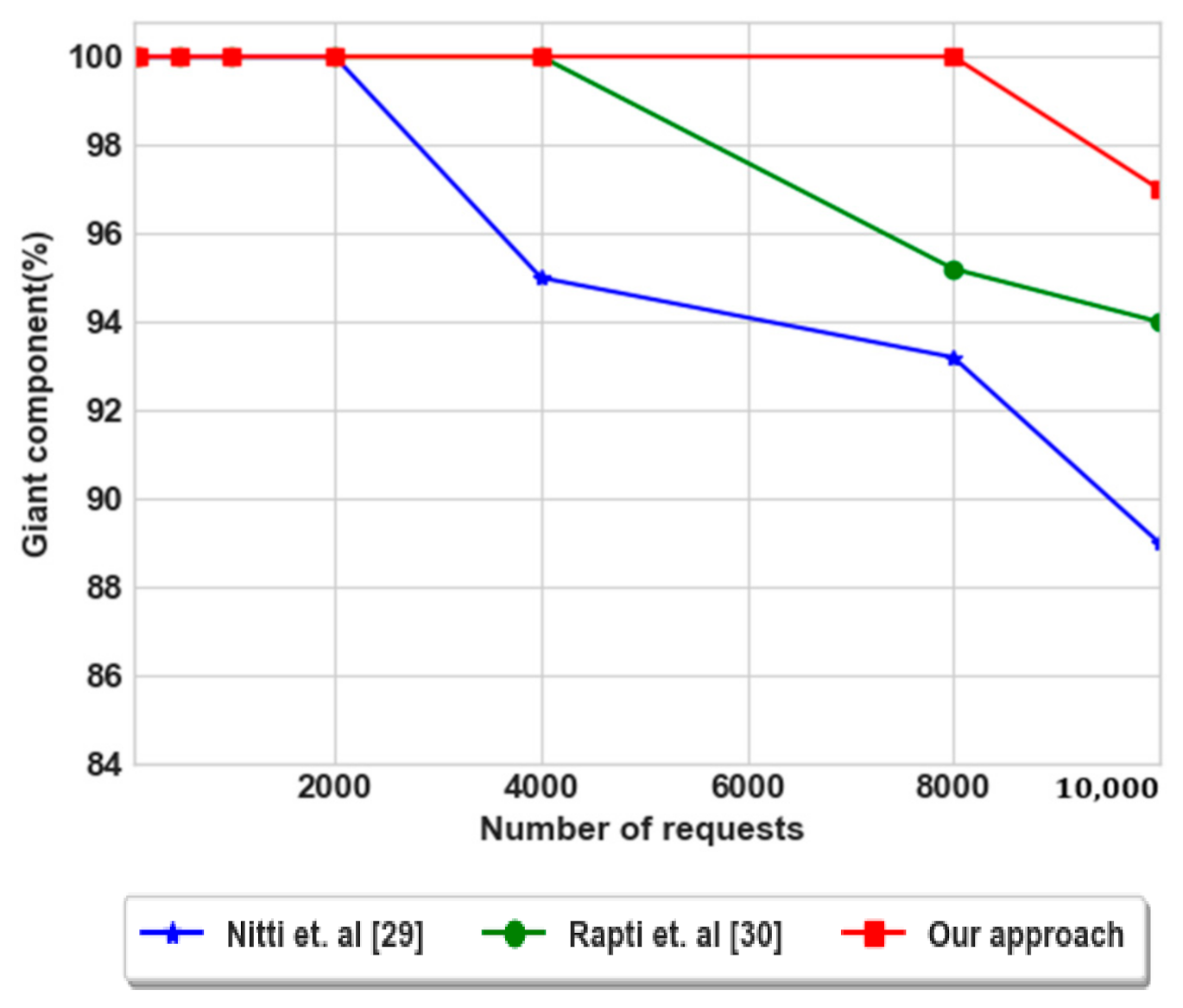 Futureinternet 13 00004 g014