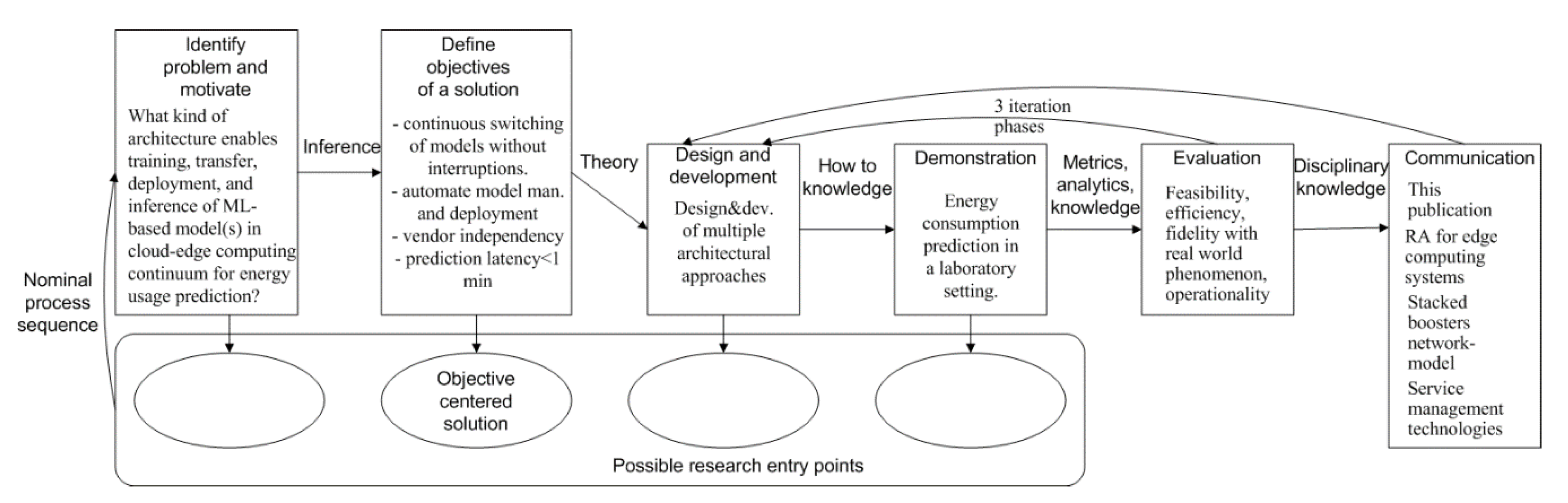 Futureinternet 13 00005 g001