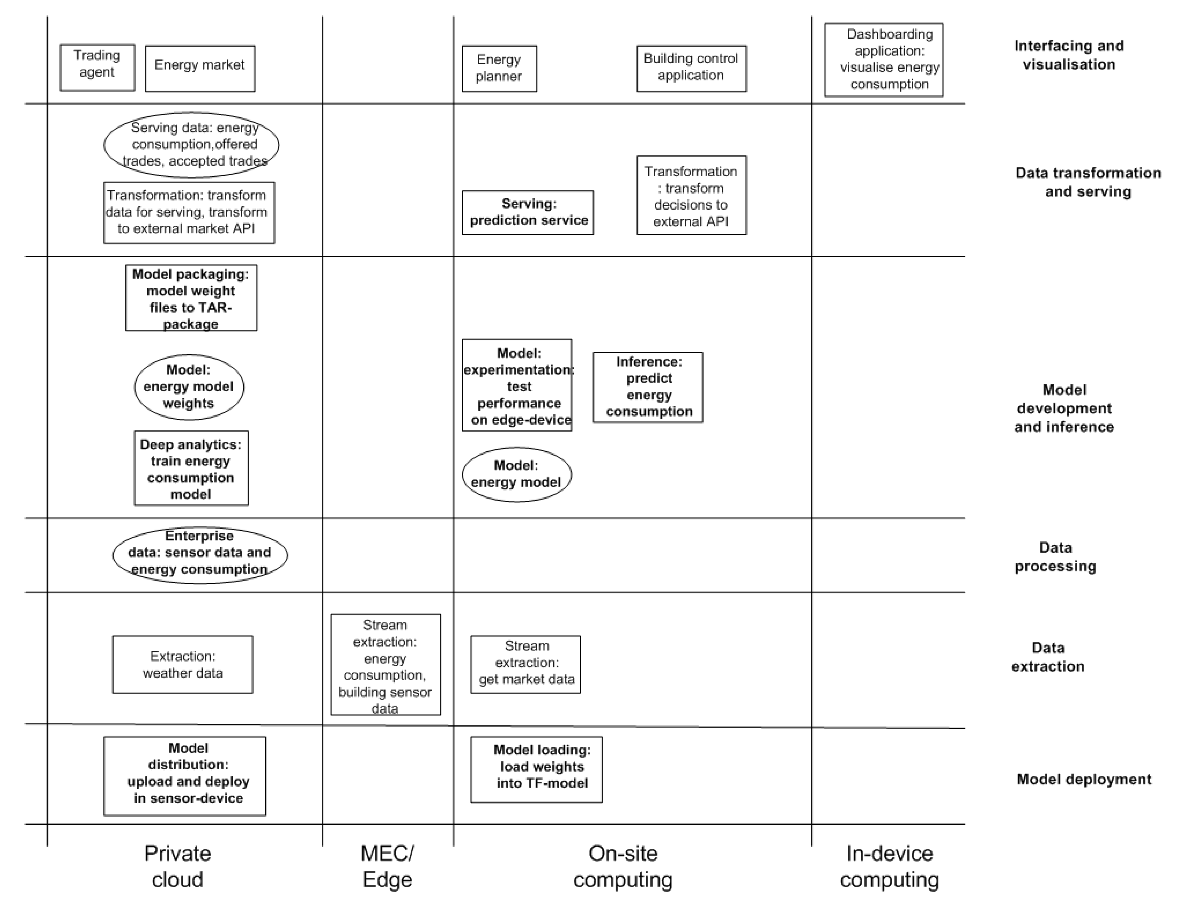 Futureinternet 13 00005 g003