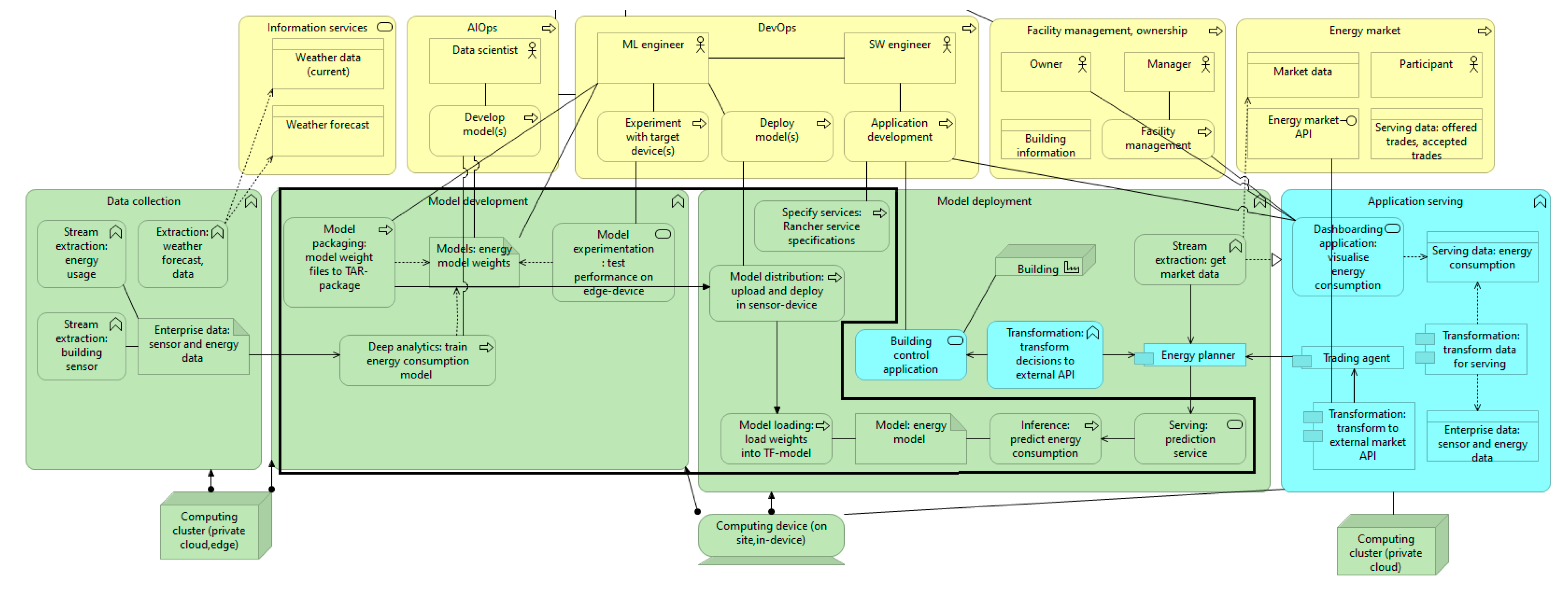 Futureinternet 13 00005 g004