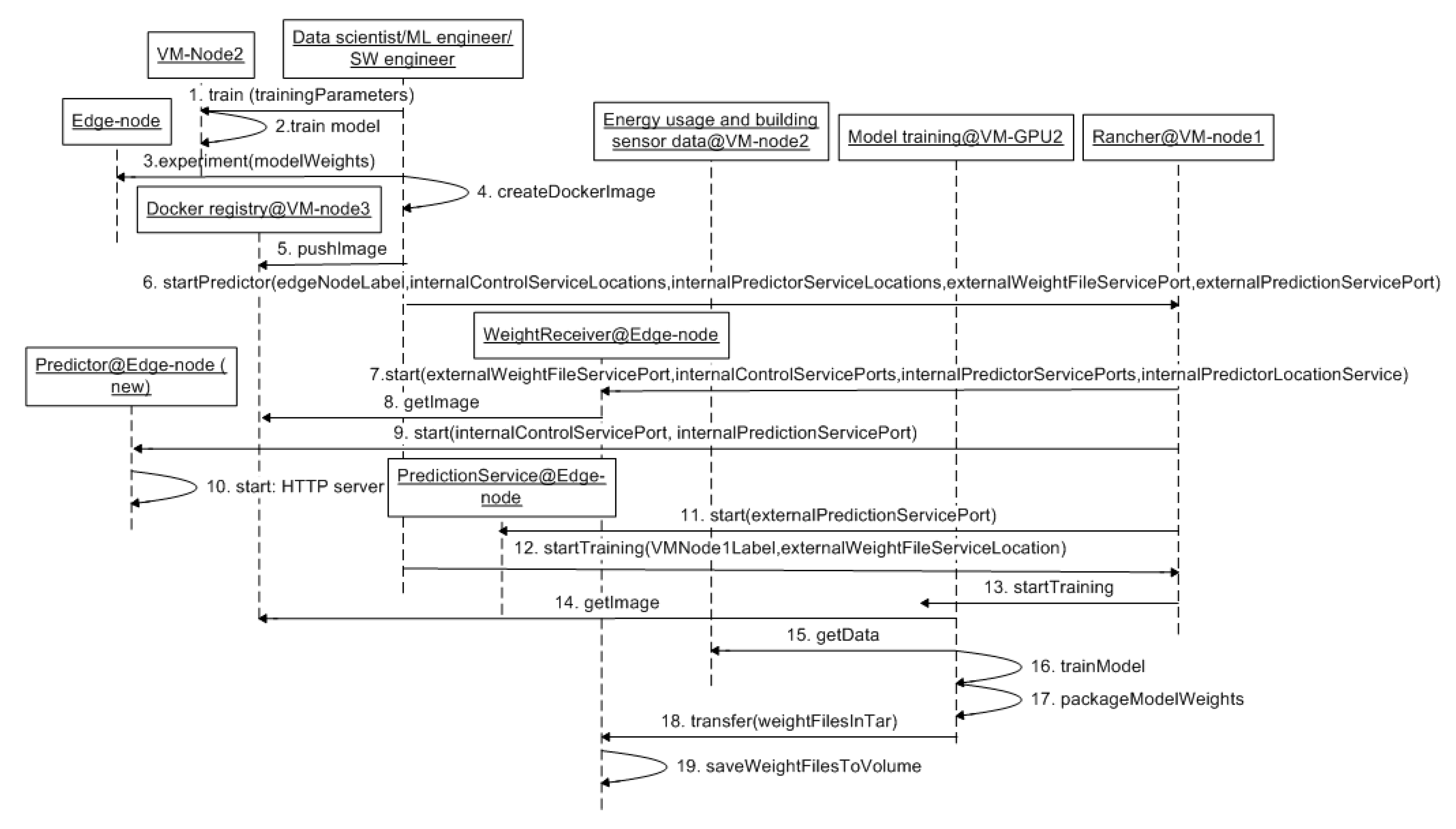 Futureinternet 13 00005 g006