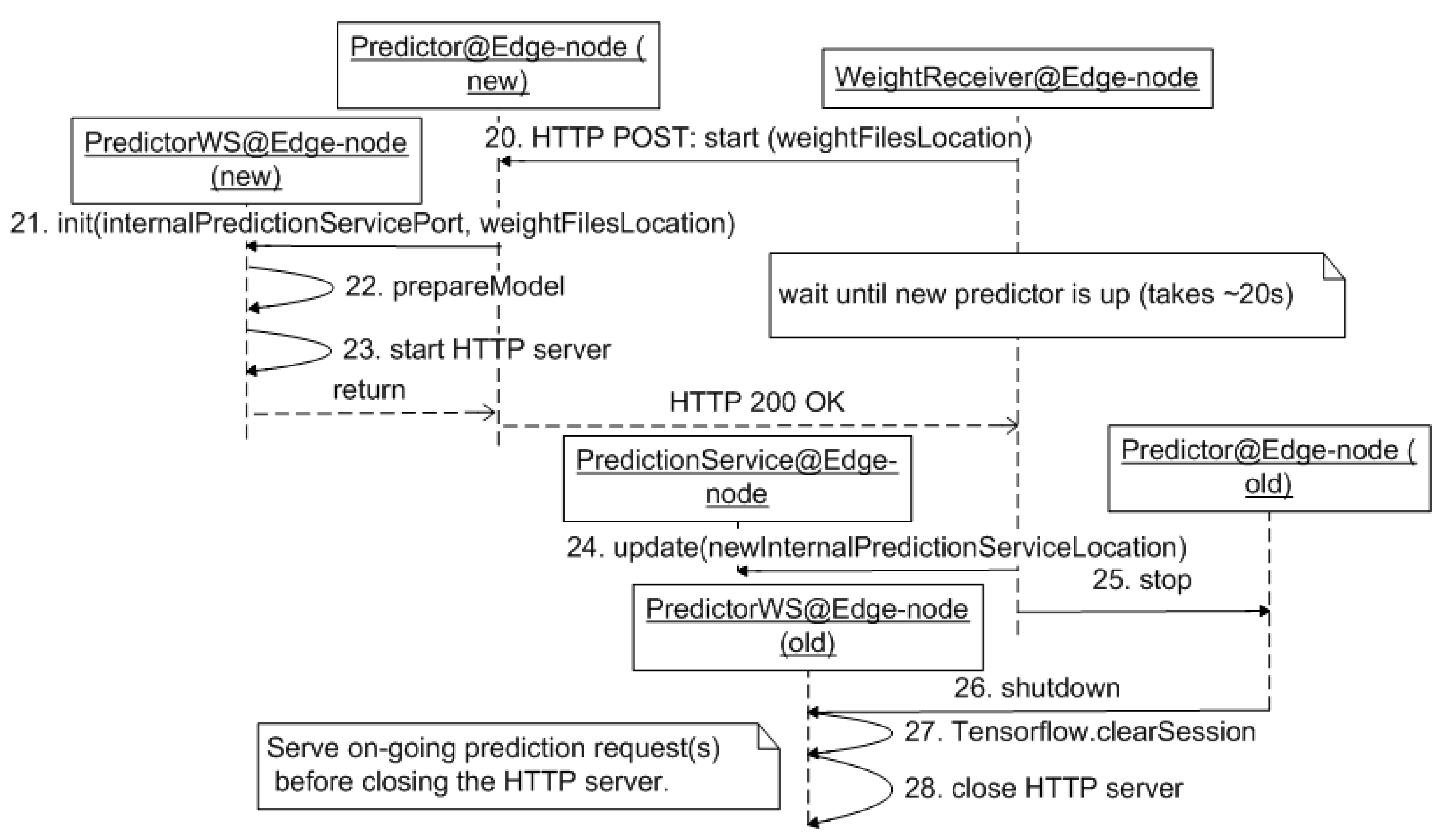 Futureinternet 13 00005 g007