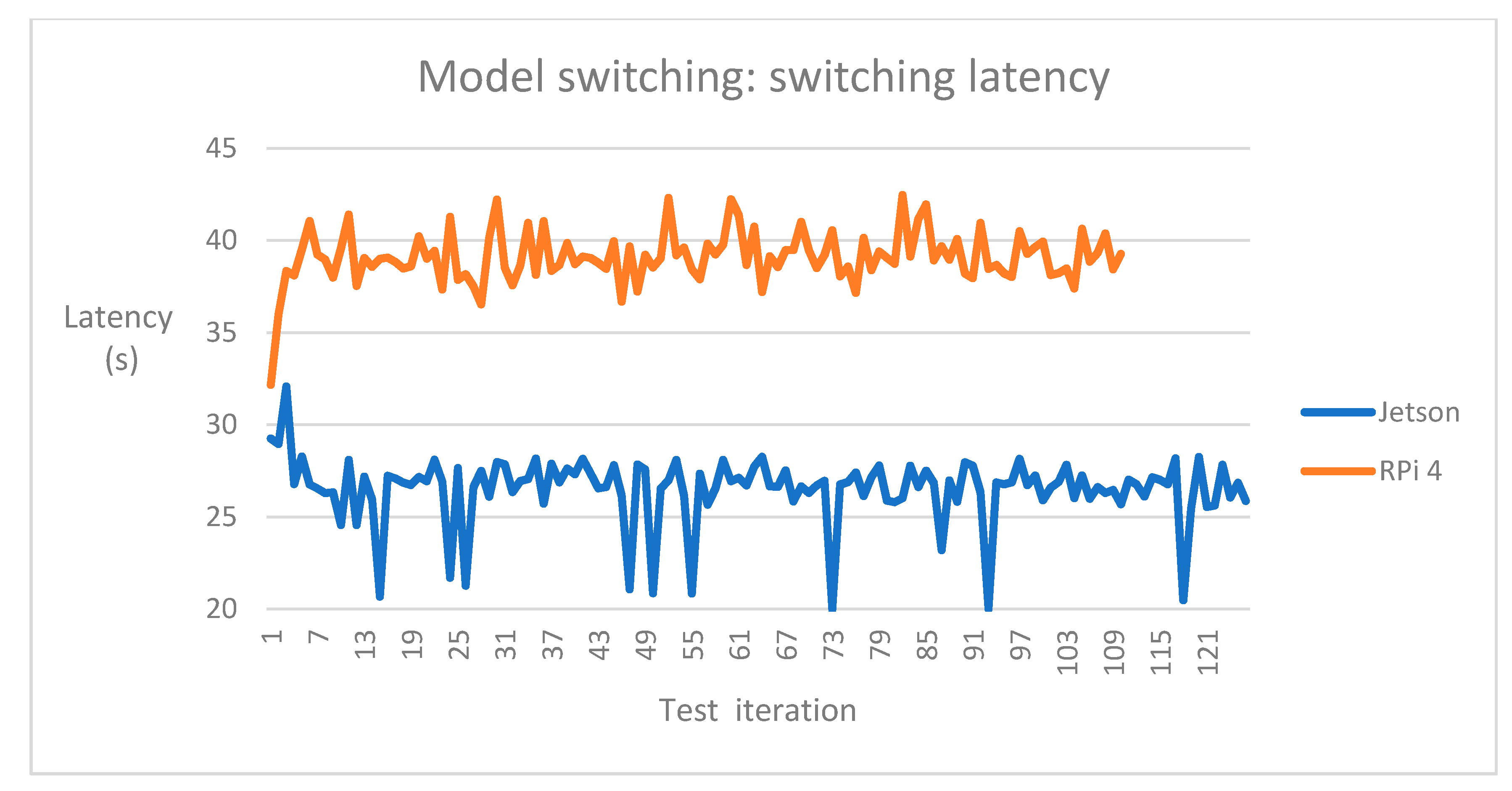 Futureinternet 13 00005 g010