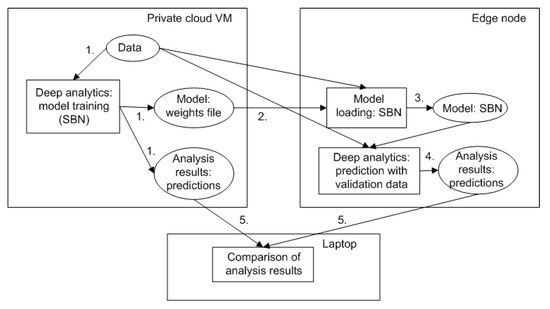 Futureinternet 13 00005 g0a1