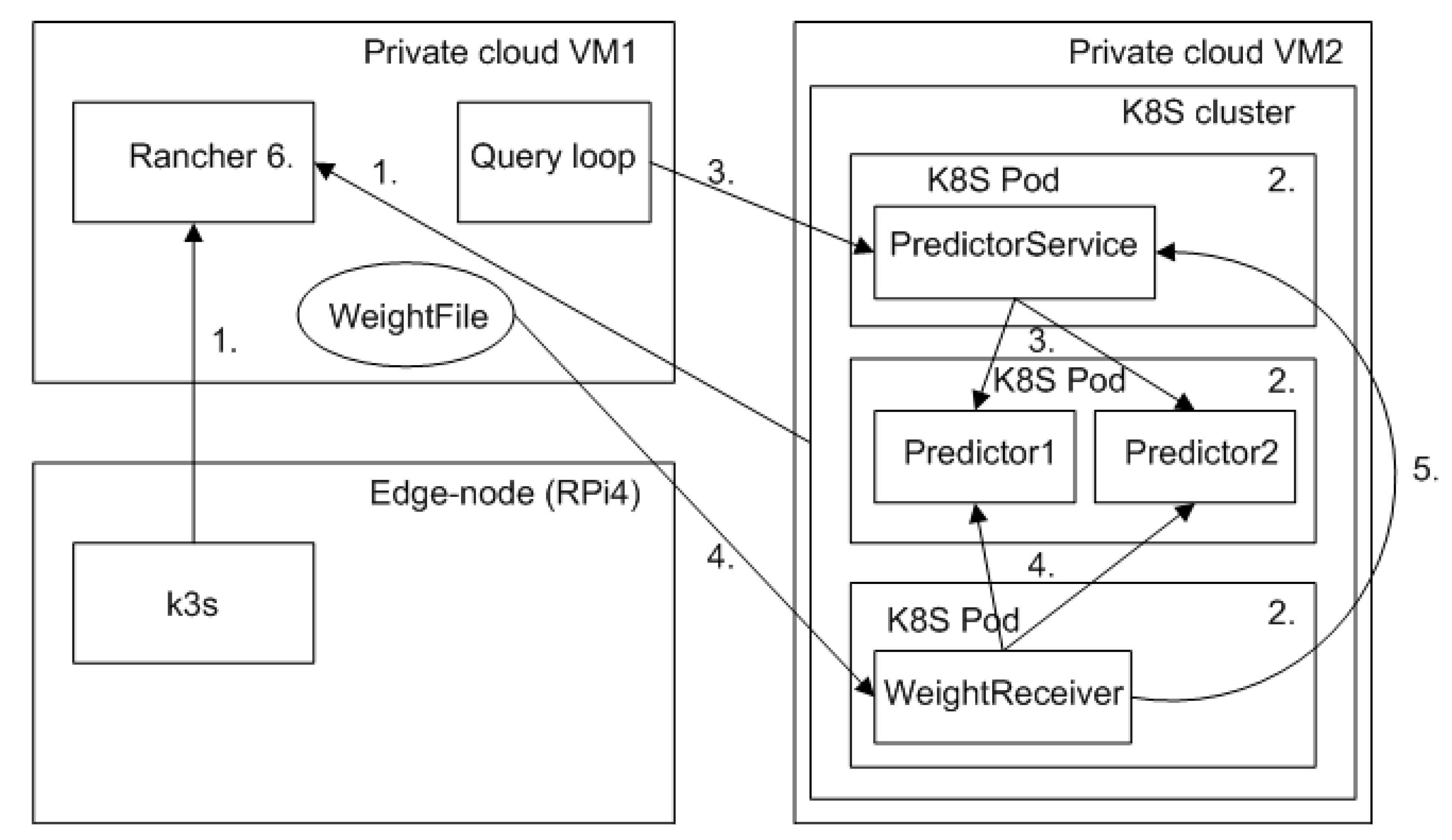Futureinternet 13 00005 g0a3