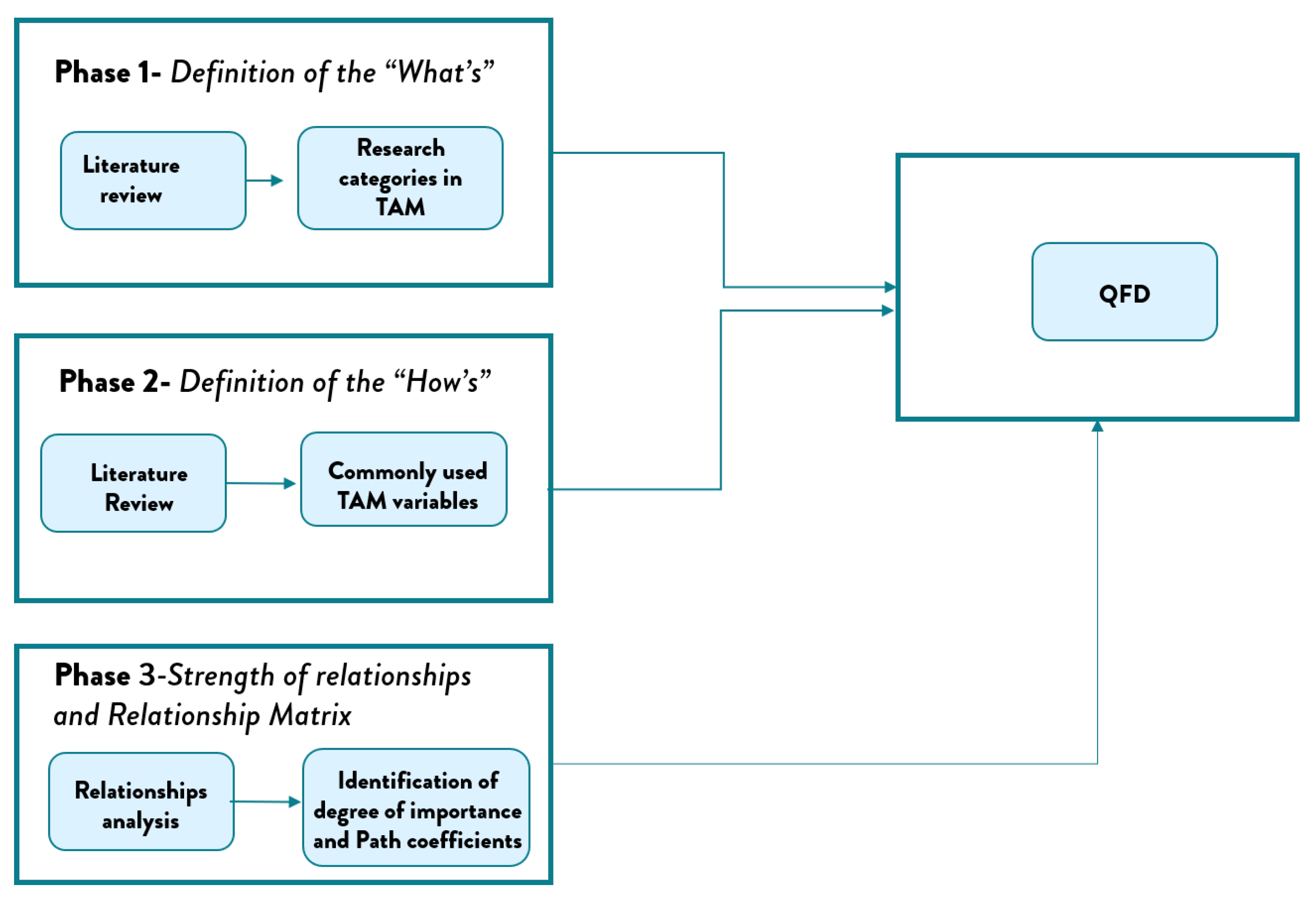 Futureinternet 13 00007 g002