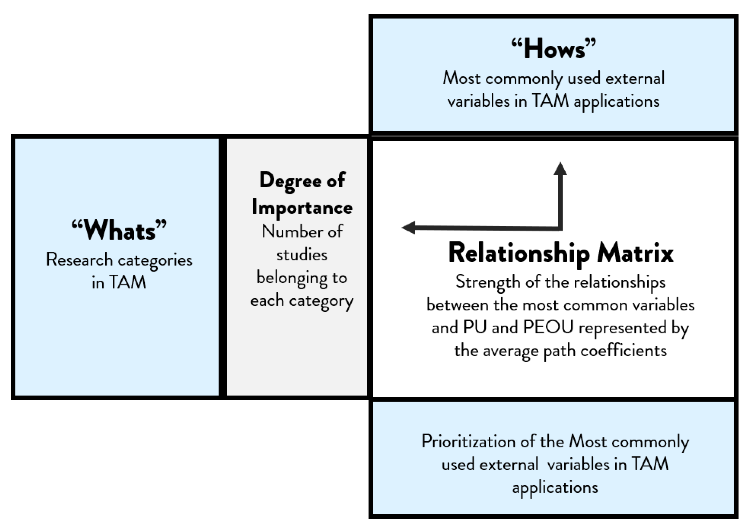 Futureinternet 13 00007 g003
